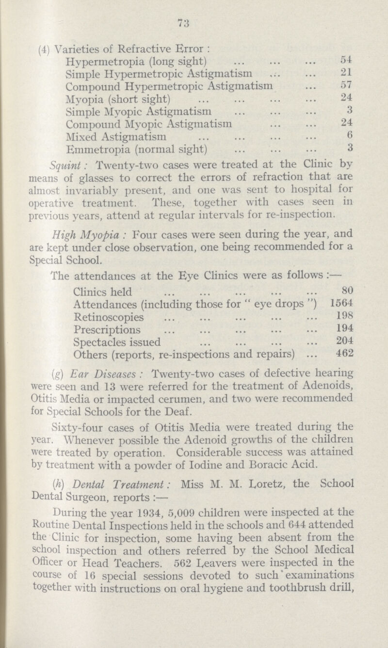 73 (4) Varieties of Refractive Error: Hypermetropia (long sight) 54 Simple Hypermetropic Astigmatism 21 Compound Hypermetropic Astigmatism 57 Myopia (short sight) 24 Simple Myopic Astigmatism 3 Compound Myopic Astigmatism 24 Mixed Astigmatism 6 Emmetropia (normal sight) 3 Squint: Twenty-two cases were treated at the Clinic by means of glasses to correct the errors of refraction that are almost invariably present, and one was sent to hospital for operative treatment. These, together with cases seen in previous years, attend at regular intervals for re-inspection. High Myopia: Four cases were seen during the year, and are kept under close observation, one being recommended for a Special School. The attendances at the Eye Clinics were as follows:— Clinics held 80 Attendances (including those for eye drops) 1564 Retinoscopies 198 Prescriptions 194 Spectacles issued 204 Others (reports, re-inspections and repairs) 462 (g) Ear Diseases: Twenty-two cases of defective hearing were seen and 13 were referred for the treatment of Adenoids, Otitis Media or impacted cerumen, and two were recommended for Special Schools for the Deaf. Sixty-four cases of Otitis Media were treated during the year. Whenever possible the Adenoid growths of the children were treated by operation. Considerable success was attained by treatment with a powder of Iodine and Boracic Acid. (h) Dental Treatment: Miss M. M. Loretz, the School Dental Surgeon, reports:— During the year 1934, 5,009 children were inspected at the Routine Dental Inspections held in the schools and 644 attended the Clinic for inspection, some having been absent from the school inspection and others referred by the School Medical Officer or Head Teachers. 562 Leavers were inspected in the course of 16 special sessions devoted to such examinations together with instructions on oral hygiene and toothbrush drill,