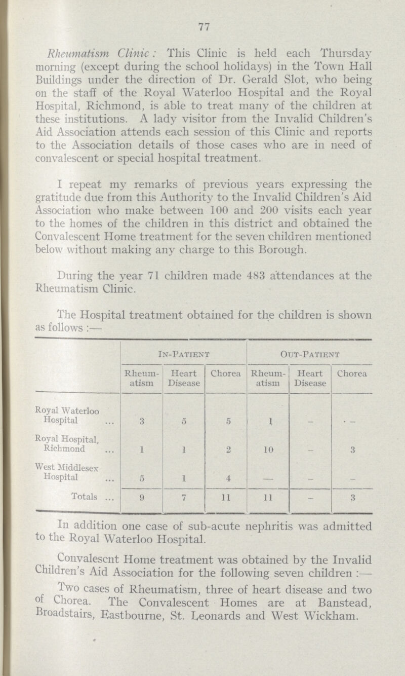 77 Rheumatism Clinic: This Clinic is held each Thursday morning (except during the school holidays) in the Town Hall Buildings under the direction of Dr. Gerald Slot, who being on the staff of the Royal Waterloo Hospital and the Royal Hospital, Richmond, is able to treat many of the children at these institutions. A lady visitor from the Invalid Children's Aid Association attends each session of this Clinic and reports to the Association details of those cases who are in need of convalescent or special hospital treatment. I repeat my remarks of previous years expressing the gratitude due from this Authority to the Invalid Children's Aid Association who make between 100 and 200 visits each year to the homes of the children in this district and obtained the Convalescent Home treatment for the seven children mentioned below without making any charge to this Borough. During the year 71 children made 483 attendances at the Rheumatism Clinic. The Hospital treatment obtained for the children is shown as follows:— In-Patient Out-Patient Rheum atism Heart Disease Chorea Rheum atism Heart Disease Chorea Royal Waterloo Hospital 3 5 5 1 - - Royal Hospital, Richmond 1 1 2 10 - 3 West Middlesex Hospital 5 1 4 — - - Totals 9 7 11 11 - 3 In addition one case of sub-acute nephritis was admitted to the Royal Waterloo Hospital. Convalescnt Home treatment was obtained by the Invalid Children's Aid Association for the following seven children:— Two cases of Rheumatism, three of heart disease and two of Chorea. The Convalescent Homes are at Banstead, Broadstairs, Eastbourne, St. Leonards and West Wickham.