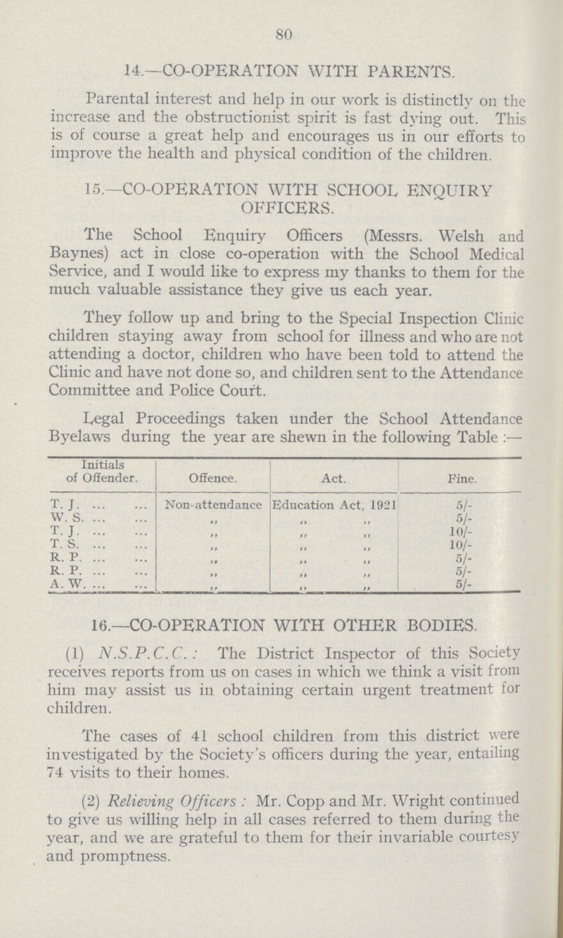 80 14.—CO-OPERATION WITH PARENTS. Parental interest and help in our work is distinctly on the increase and the obstructionist spirit is fast dying out. This is of course a great help and encourages us in our efforts to improve the health and physical condition of the children. 15.—CO-OPERATION WITH SCHOOL ENQUIRY OFFICERS. The School Enquiry Officers (Messrs. Welsh and Baynes) act in close co-operation with the School Medical Service, and I would like to express my thanks to them for the much valuable assistance they give us each year. They follow up and bring to the Special Inspection Clinic children staying away from school for illness and who are not attending a doctor, children who have been told to attend the Clinic and have not done so, and children sent to the Attendance Committee and Police Court. Legal Proceedings taken under the School Attendance Byelaws during the year are shewn in the following Table:— Initials of Offender. Offence. Act. Fine T.J. Non- attendance Education Act, 1921 5/- W. S. „ „ „ 5/- T. J. „ „ „ 10/- T. S. „ „ „ 10/- R. P. „ „ „ 5/- R. P. „ „ „ 5/- A. W. „ „ „ 5/- 16.—CO-OPERATION WITH OTHER BODIES. (1) N.S.P.C.C.: The District Inspector of this Society receives reports from us on cases in which we think a visit from him may assist us in obtaining certain urgent treatment for children. The cases of 41 school children from this district were investigated by the Society's officers during the year, entailing 74 visits to their homes. (2) Relieving Officers: Mr. Copp and Mr. Wright continued to give us willing help in all cases referred to them during the year, and we are grateful to them for their invariable courtesy and promptness.
