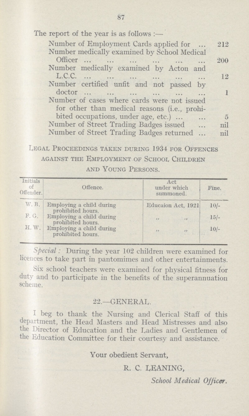 87 The report of the year is as follows:— Number of Employment Cards applied for 212 Number medically examined by School Medical Officer 200 Number medically examined by Acton and L.C.C. 12 Number certified unfit and not passed by doctor 1 Number of cases where cards were not issued for other than medical reasons (i.e., prohi bited occupations, under age, etc.) 5 Number of Street Trading Badges issued nil Number of Street Trading Badges returned nil Legal Proceedings taken during 1934 for Offences against the employment of school children and Young Persons. Initials of Offender. Offence. Act under which summoned. Fine. W. B. Employing a child during prohibited hours. Educaion Act, 1921 10/- F. G. Employing a child during prohibited hours. „ „ 15/- H. W. Employing a child during prohibited hours. „ „ 10/- Special: During the year 102 children were examined for licences to take part in pantomimes and other entertainments. Six school teachers were examined for physical fitness for duty and to participate in the benefits of the superannuation scheme. 22.—GENERAL. I beg to thank the Nursing and Clerical Staff of this department, the Head Masters and Head Mistresses and also the Director of Education and the Ladies and Gentlemen of the Education Committee for their courtesy and assistance. Your obedient Servant, R. C. LEANING, School Medical Officer.