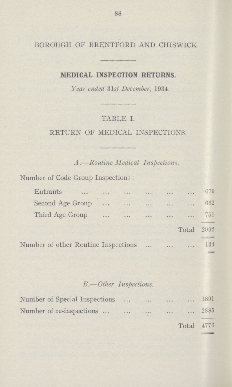 88 BOROUGH OF BRENTFORD AND CHISWICK. MEDICAL INSPECTION RETURNS Year ended 31st December, 1934. TABLE I. RETURN OF MEDICAL INSPECTIONS. A.—Routine Medical Inspections. Number of Code Group Inspections: Entrants 679 Second Age Group 662 Third Age Group 751 Total 2092 Number of other Routine Inspections 134 B.—Other Inspections. Number of Special Inspections 1891 Number of re-inspections 2885 Total 4776