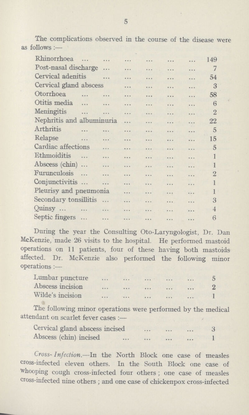 5 The complications observed in the course of the disease were as follows:— Rhinorrhoea 149 Post-nasal discharge 7 Cervical adenitis 54 Cervical gland abscess 3 Otorrhoea 58 Otitis media 6 Meningitis 2 Nephritis and albuminuria 22 Arthritis 5 Relapse 15 Cardiac affections 5 Ethmoiditis 1 Abscess (chin) 1 Furunculosis 2 Conjunctivitis 1 Pleurisy and pneumonia 1 Secondary tonsillitis 3 Quinsy 4 Septic fingers 6 During the year the Consulting Oto-Laryngologist, Dr. Dan McKenzie, made 26 visits to the hospital. He performed mastoid operations on 11 patients, four of these having both mastoids affected. Dr. McKenzie also performed the following minor operations:— Lumbar puncture 5 Abscess incision 2 Wilde's incision 1 The following minor operations were performed by the medical attendant on scarlet fever cases:— Cervical gland abscess incised 3 Abscess (chin) incised 1 Cross- Infection.—In the North Block one case of measles cross-infected eleven others. In the South Block one case of whooping cough cross-infected four others; one case of measles cross-infected nine others; and one case of chickenpox cross-infected