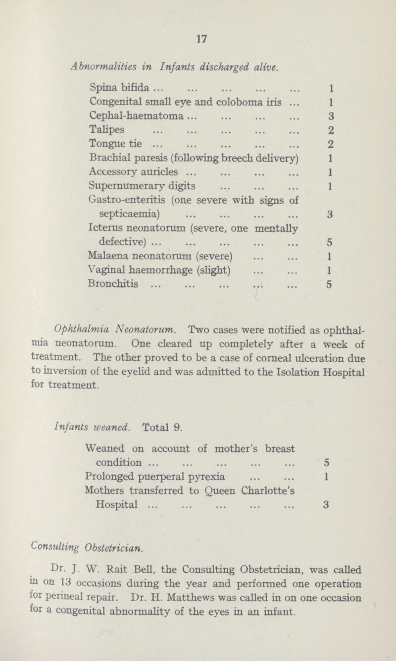 17 Abnormalities in Infants discharged alive. Spina bifida 1 Congenital small eye and coloboma iris 1 Cephal-haematoma 3 Talipes 2 Tongue tie 2 Brachial paresis (following breech delivery) 1 Accessory auricles 1 Supernumerary digits 1 Gastro-enteritis (one severe with signs of septicaemia) 3 Icterus neonatorum (severe, one mentally defective) 5 Malaena neonatorum (severe) 1 Vaginal haemorrhage (slight) 1 Bronchitis 5 Ophthalmia Neonatorum. Two cases were notified as ophthal mia neonatorum. One cleared up completely after a week of treatment. The other proved to be a case of corneal ulceration due to inversion of the eyelid and was admitted to the Isolation Hospital for treatment. Infants weaned,. Total 9. Weaned on account of mother's breast condition 5 Prolonged puerperal pyrexia 1 Mothers transferred to Queen Charlotte's Hospital 3 Consulting Obstetrician. Dr. J. W. Rait Bell, the Consulting Obstetrician, was called in on 13 occasions during the year and performed one operation for perineal repair. Dr. H. Matthews was called in on one occasion for a congenital abnormality of the eyes in an infant.