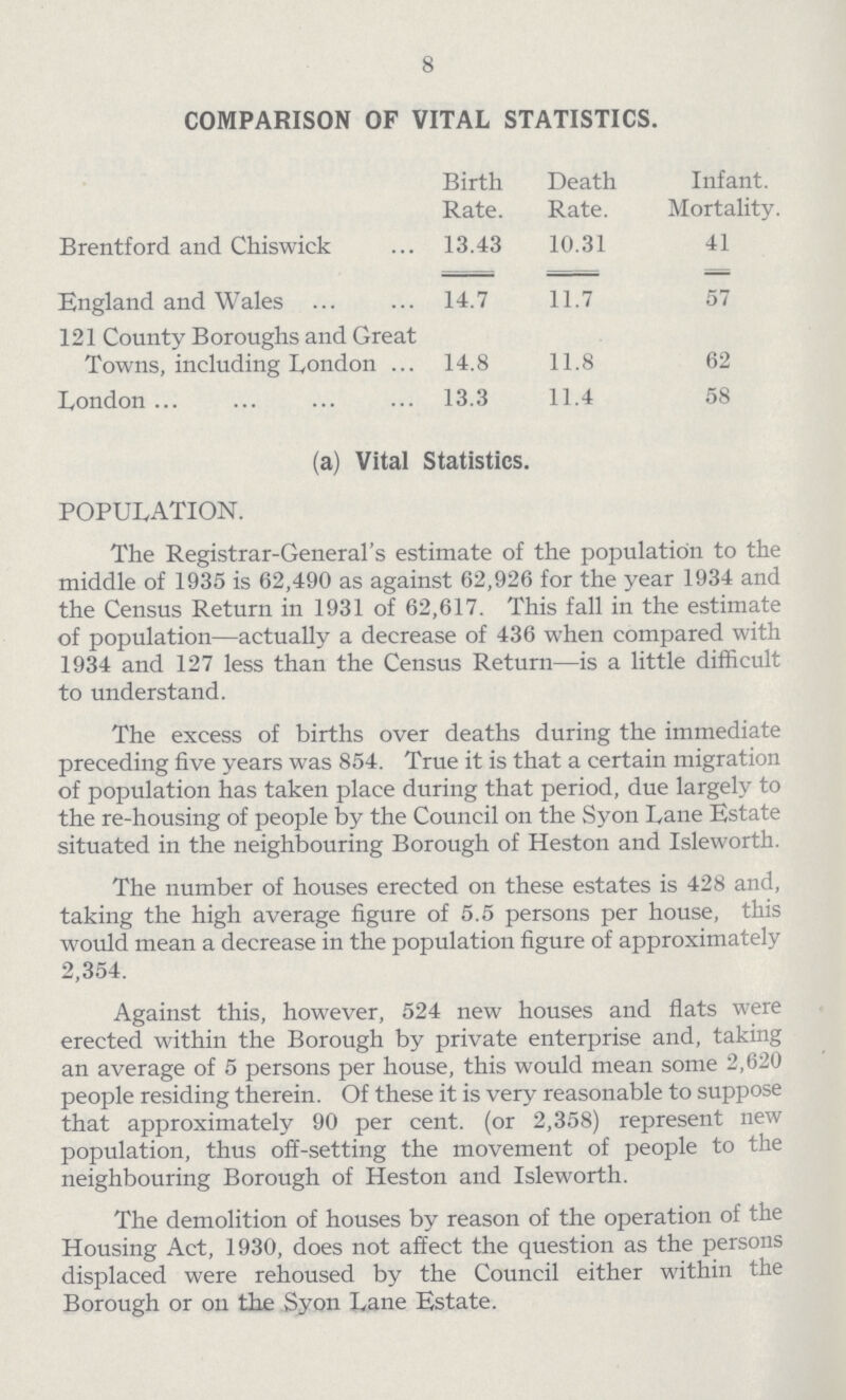 8 COMPARISON OF VITAL STATISTICS. Birth Rate. Death Rate. Infant. Mortality. Brentford and Chiswick 13.43 10.31 41 England and Wales 14.7 11.7 57 121 County Boroughs and Great Towns, including London 14.8 11.8 62 London 13.3 11.4 58 (a) Vital Statistics. POPULATION. The Registrar-General's estimate of the population to the middle of 1935 is 62,490 as against 62,926 for the year 1934 and the Census Return in 1931 of 62,617. This fall in the estimate of population—actually a decrease of 436 when compared with 1934 and 127 less than the Census Return—is a little difficult to understand. The excess of births over deaths during the immediate preceding five years was 854. True it is that a certain migration of population has taken place during that period, due largely to the re-housing of people by the Council on the Syon Lane Estate situated in the neighbouring Borough of Heston and Isleworth. The number of houses erected on these estates is 428 and, taking the high average figure of 5.5 persons per house, this would mean a decrease in the population figure of approximately 2,354. Against this, however, 524 new houses and flats were erected within the Borough by private enterprise and, taking an average of 5 persons per house, this would mean some 2,620 people residing therein. Of these it is very reasonable to suppose that approximately 90 per cent. (or 2,358) represent new population, thus off-setting the movement of people to the neighbouring Borough of Heston and Isleworth. The demolition of houses by reason of the operation of the Housing Act, 1930. does not affect the question as the persons displaced were rehoused by the Council either within the Borough or on the Syon Lane Estate.