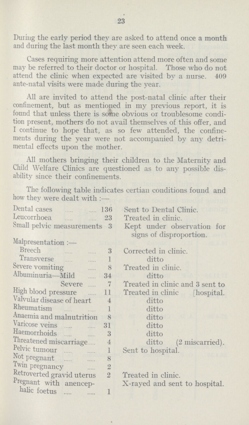 23 During the early period they are asked to attend once a month and during the last month they are seen each week. Cases requiring more attention attend more often and some may be referred to their doctor or hospital. Those who do not attend the clinic when expected are visited by a nurse. 409 ante-natal visits were made during the year. All are invited to attend the post-natal clinic after their confinement, but as mentioned in my previous report, it is found that unless there is some obvious or troublesome condi tion present, mothers do not avail themselves of this offer, and I continue to hope that, as so few attended, the confine ments during the year were not accompanied by any detri mental effects upon the mother. All mothers bringing their children to the Maternity and Child Welfare Clinics are questioned as to any possible dis ability since their confinements. The following table indicates certian conditions found and how they were dealt with:— Dental cases 136 Sent to Dental Clinic. Leucorrhoea 23 Treated in clinic. Small pelvic measurements 3 Kept under observation for signs of disproportion. Malpresentation:— Breech 3 Corrected in clinic. Transverse 1 ditto Severe vomiting 8 Treated in clinic. Albuminuria—Mild 34 ditto Severe 7 Treated in clinic and 3 sent to High blood pressure 11 Treated in clinic [hospital. Valvular disease of heart 4 ditto Rheumatism 1 ditto Anaemia and malnutrition 8 ditto Varicose veins 31 ditto Haemorrhoids 3 ditto Threatened miscarriage 4 ditto (2 miscarried). Pelvic tumour 1 Sent to hospital. Not pregnant 8 Twin pregnancy 2 Retroverted gravid uterus 2 Treated in clinic. Pregnant with anencep halic foetus 1 X-rayed and sent to hospital.