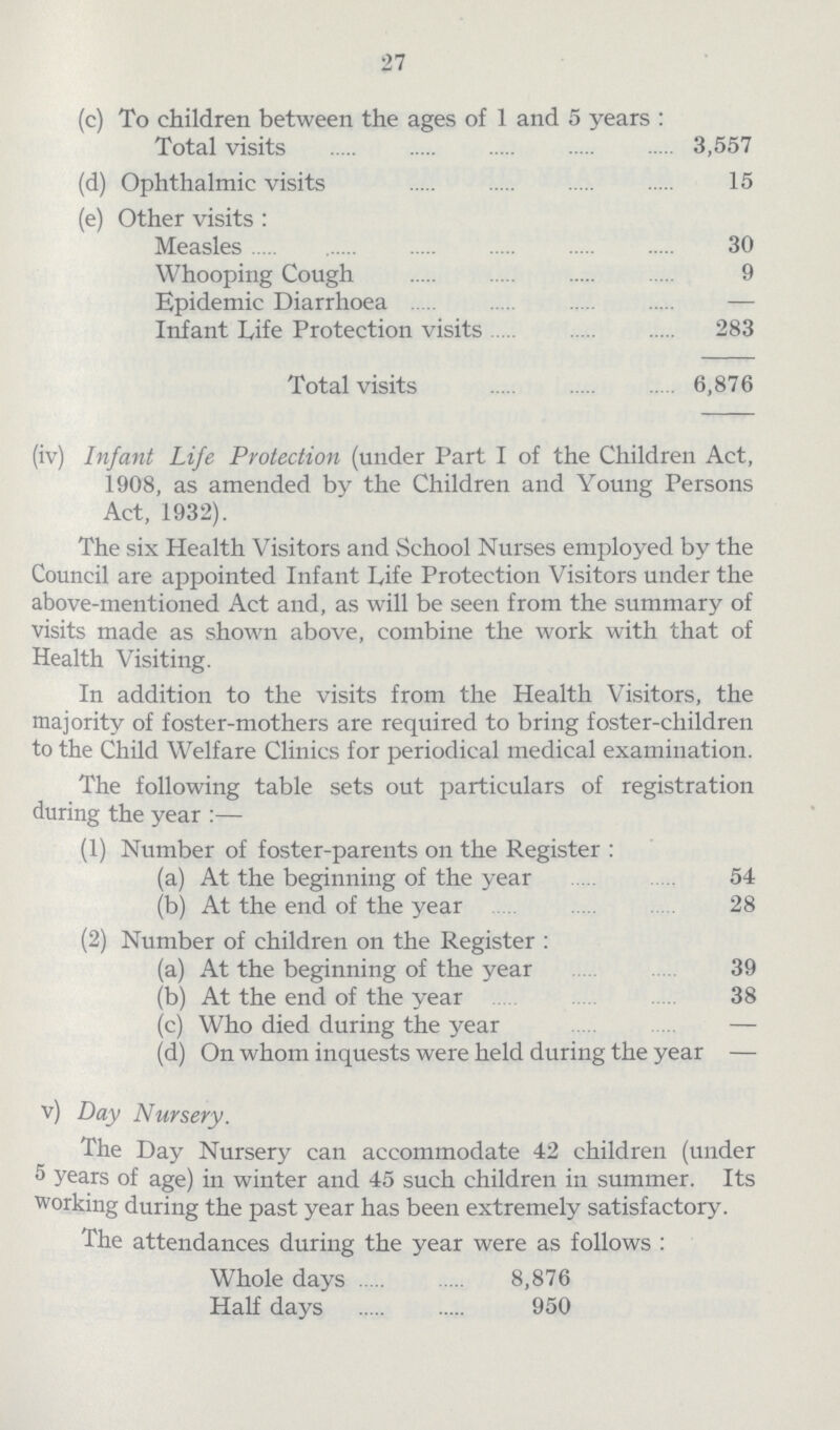 27 (c) To children between the ages of 1 and 5 years: Total visits 3,557 (d) Ophthalmic visits 15 (e) Other visits: Measles 30 Whooping Cough 9 Epidemic Diarrhoea — Infant Life Protection visits 283 Total visits 6,876 (iv) Infant Life Protection (under Part I of the Children Act, 1908, as amended by the Children and Young Persons Act, 1932). The six Health Visitors and School Nurses employed by the Council are appointed Infant Life Protection Visitors under the above-mentioned Act and, as will be seen from the summary of visits made as shown above, combine the work with that of Health Visiting. In addition to the visits from the Health Visitors, the majority of foster-mothers are required to bring foster-children to the Child Welfare Clinics for periodical medical examination. The following table sets out particulars of registration during the year:— (1) Number of foster-parents on the Register: (a) At the beginning of the year 54 (b) At the end of the year 28 (2) Number of children on the Register: (a) At the beginning of the year 39 (b) At the end of the year 38 (c) Who died during the year - (d) On whom inquests were held during the year - v) Day Nursery. The Day Nursery can accommodate 42 children (under 5 years of age) in winter and 45 such children in summer. Its working during the past year has been extremely satisfactory. The attendances during the year were as follows: Whole days 8,876 Hah days 950