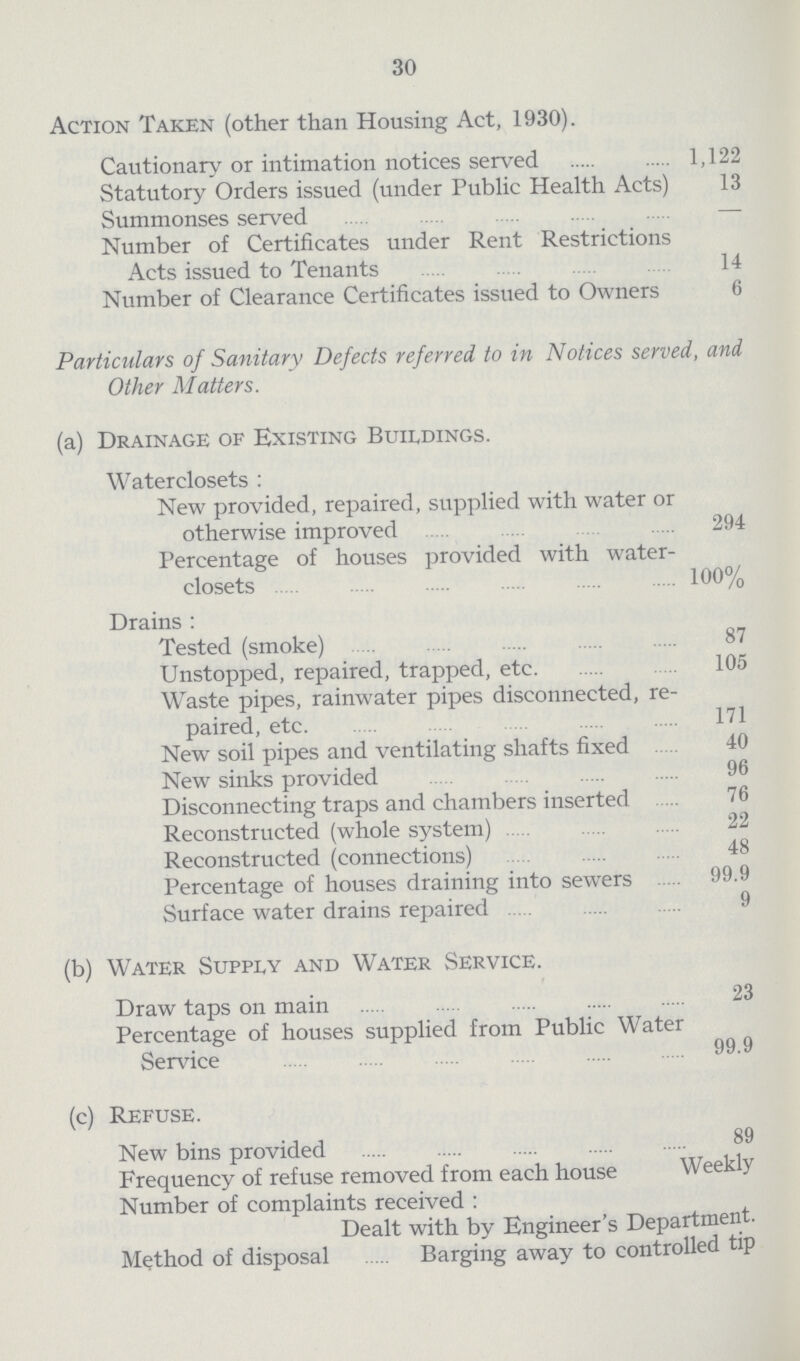 30 Action Taken (other than Housing Act, 1930). Cautionary or intimation notices served 1,122 Statutory Orders issued (under Public Health Acts) 13 Summonses served — Number of Certificates under Rent Restrictions Acts issued to Tenants 14 Number of Clearance Certificates issued to Owners 6 Particulars of Sanitary Defects referred to in Notices served, and Other Matters. (a) Drainage of Existing Buildings. Waterclosets: New provided, repaired, supplied with water or otherwise improved 294 Percentage of houses provided with water closets 100% Drains: Tested (smoke) 87 Unstopped, repaired, trapped, etc 105 Waste pipes, rainwater pipes disconnected, re paired, etc 171 New soil pipes and ventilating shafts fixed 40 New sinks provided 96 Disconnecting traps and chambers inserted 76 Reconstructed (whole system) 22 Reconstructed (connections) 48 Percentage of houses draining into sewers 99.9 Surface water drains repaired 9 (b) Water Supply and Water Service. Draw taps on main 23 Percentage of houses supplied from Public Water Service 99.9 (c) Refuse. New bins provided 89 Frequency of refuse removed from each house Weekly Number of complaints received: Dealt with by Engineer's Department. Method of disposal Barging away to controlled tip