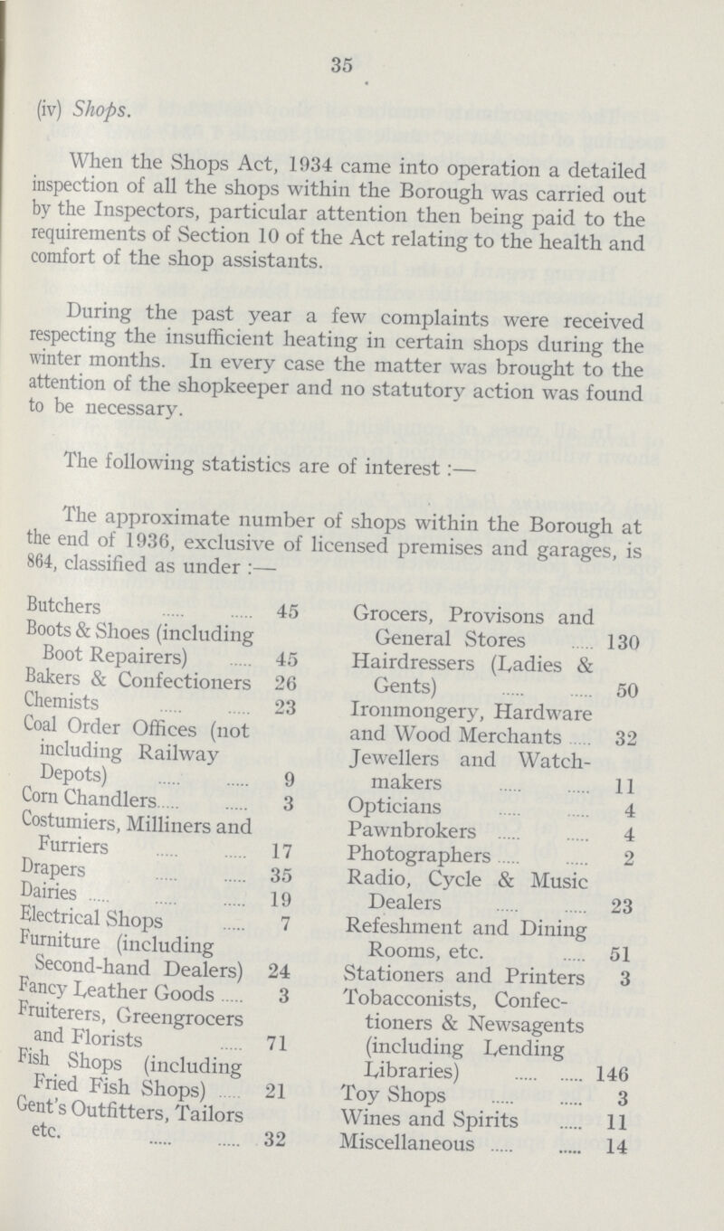 35 (iv) Shops. When the Shops Act, 1934 came into operation a detailed inspection of all the shops within the Borough was carried out by the Inspectors, particular attention then being paid to the requirements of Section 10 of the Act relating to the health and comfort of the shop assistants. During the past year a few complaints were received respecting the insufficient heating in certain shops during the winter months. In every case the matter was brought to the attention of the shopkeeper and no statutory action was found to be necessary. The following statistics are of interest:— The approximate number of shops within the Borough at the end of 1936, exclusive of licensed premises and garages, is 864, classified as under:— Butchers 45 Grocers, Provisons and General Stores 130 Boots & Shoes (including Boot Repairers) 45 Hairdressers (Ladies & Gents) 50 Bakers & Confectioners 26 Chemists 23 Ironmongery, Hardware and Wood Merchants 32 Coal Order Offices (not including Railway Depots) 9 Jewellers and Watch makers 11 Corn Chandlers 3 Opticians 4 Costumiers, Milliners and Furriers 17 Pawnbrokers 4 Photographers 2 Drapers 35 Radio, Cycle & Music Dealers 23 Dairies 19 Electrical Shops 7 Refeshment and Dining Rooms, etc. 51 furniture (including Second-hand Dealers) 24 Stationers and Printers 3 Fancy feather Goods 3 Tobacconists, Confec tioners & Newsagents (including I,ending libraries) 146 Fruiterers, Greengrocers and Florists 71 Fish Shops (including Fried Fish Shops) 21 Toy Shops 3 Gent's Outfitters, Tailors etc. 32 Wines and Spirits 11 Miscellaneous 14