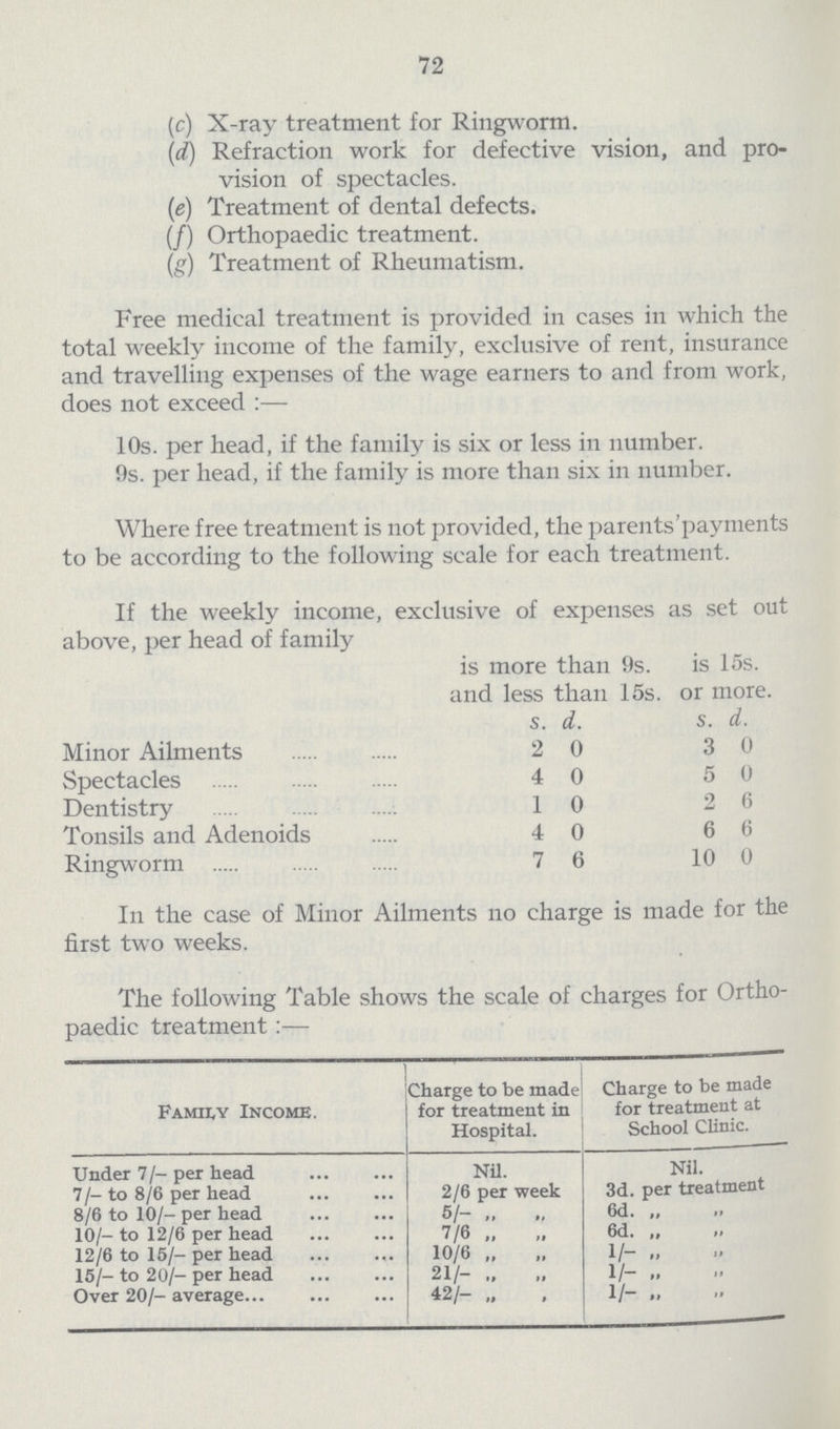 72 (c) X-ray treatment for Ringworm. (d) Refraction work for defective vision, and pro vision of spectacles. (e) Treatment of dental defects. (f) Orthopaedic treatment. (g) Treatment of Rheumatism. Free medical treatment is provided in cases in which the total weekly income of the family, exclusive of rent, insurance and travelling expenses of the wage earners to and from work, does not exceed:— 10s. per head, if the family is six or less in number. 9s. per head, if the family is more than six in number. Where free treatment is not provided, the parents'payments to be according to the following scale for each treatment. If the weekly income, exclusive of expenses as set out above, per head of family is more than 9s. and less than 15s. is 15s. or more. s. d. s. d. Minor Ailments 2 0 3 0 Spectacles 4 0 5 0 Dentistry 1 0 2 6 Tonsils and Adenoids 4 0 6 6 Ringworm 7 6 10 0 In the case of Minor Ailments no charge is made for the first two weeks. The following Table shows the scale of charges for Ortho paedic treatment:— Family Income. Charge to be made for treatment in Hospital. Charge to be made for treatment at School Clinic. Under 7/- per head Nil. Nil. 7/-to 8/6 per head 2/6 per week 3d. per treatment 8/6 to 10/- per head 5/- „ „ 6d. „ „ 10/- to 12/6 per head 7/6 „ „ 6d. „ „ 12/6 to 15/- per head 10/6 „ „ 1/- „ „ 15/-to 20/-per head 21/- „ „ 1/- „ „ Over 20/-average 42/- „ „ 1/- „ „