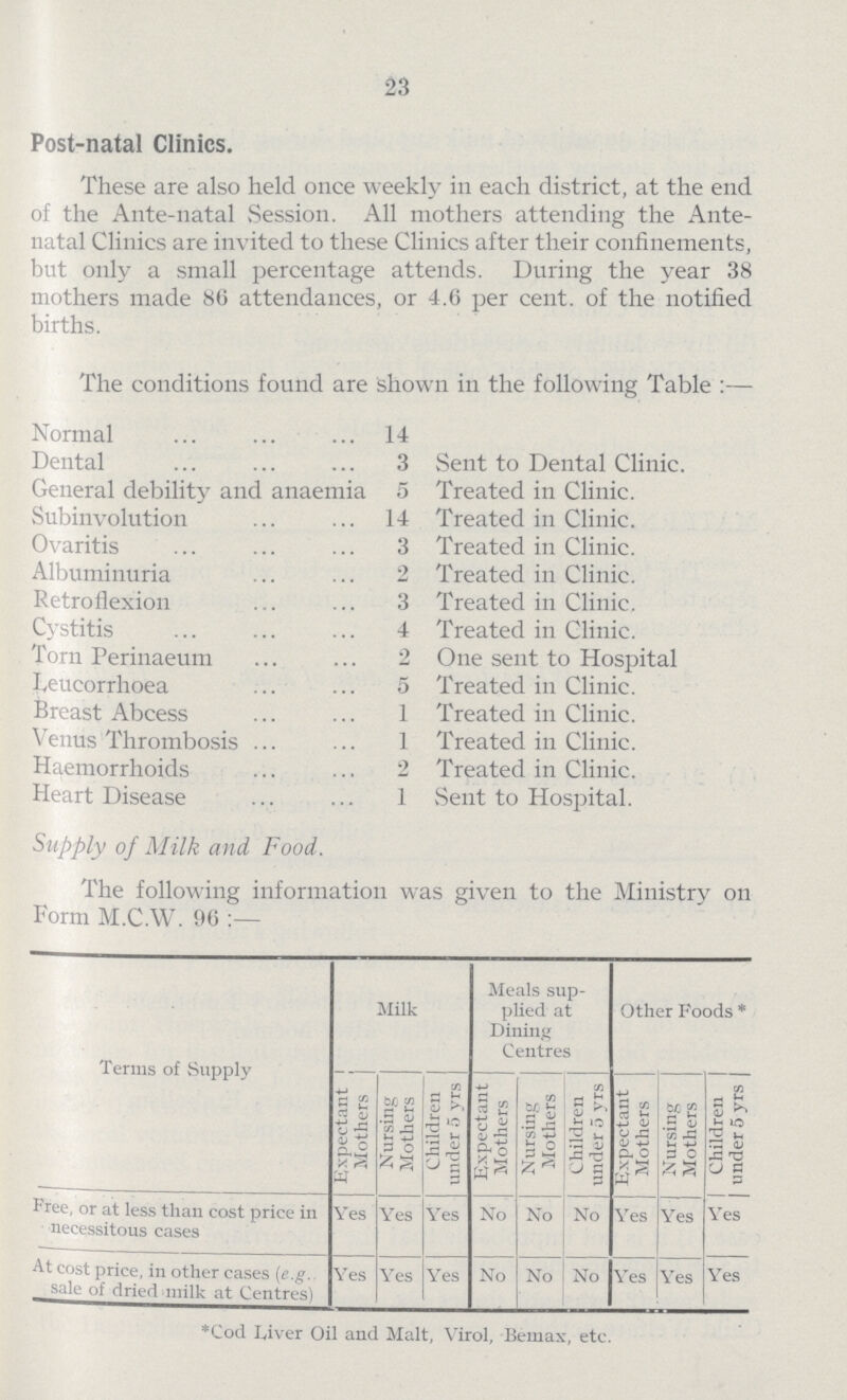 23 Post-natal Clinics. These are also held once weekly in each district, at the end of the Ante-natal Session. All mothers attending the Ante natal Clinics are invited to these Clinics after their confinements, but only a small percentage attends. During the year 38 mothers made 86 attendances, or 4.6 per cent, of the notified births. The conditions found are shown in the following Table :— Dental ... 3 General debility and anaemia 5 Subinvolution 14 Ovaritis 3 Albuminuria 2 Retroflexion 3 Cystitis 4 Torn Perinaeum 2 Leueorrhoea 5 Breast Abcess 1 Venus Thrombosis ... 1 Haemorrhoids 2 Heart Disease 1 Expectant ] Mothers Nursing Mothers Children under 5 vrs Expectant Mothers Expectant Mothers Nursing Mothers I Children | under 5 yrs j Free, or at less than cost price in necessitous cases Yes Yes Yes No Yes Yes Yes At cost price, in other cases {e.g. sale of dried milk at Centres) Yes Yes Yes No Yes Yes Yes *Cod Liver Oil and Malt, Virol, Bemax, etc.