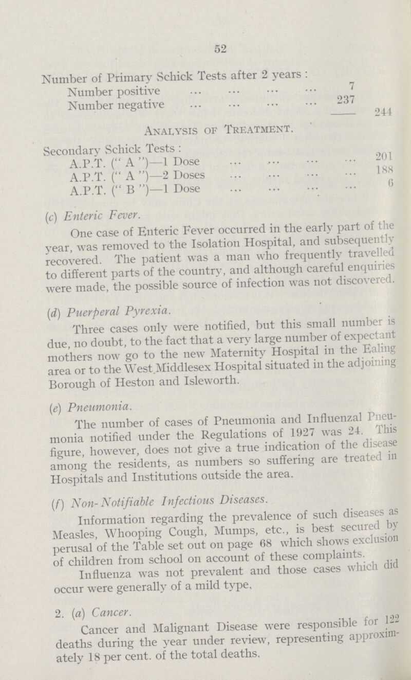 52 Number of Primary Schick Tests after 2 years: Number positive 7 Number negative 237 - 244 Analysis of Treatment. Secondarv Schick Tests: A.P.T. (A)—1 Dose 201 A.P.T. (A)—2 Doses 188 A.P.T. (B)—1 Dose 6 (c) Enteric Fever. One case of Enteric Fever occurred in the early part of the year, was removed to the Isolation Hospital, and subsequently recovered. The patient was a man who frequently travelled to different parts of the country, and although careful enquiries were made, the possible source of infection was not discovered. (d) Puerperal Pyrexia. Three cases only were notified, but this small number is due, no doubt, to the fact that a very large number of expectant mothers now go to the new Maternity Hospital in the Ealing area or to the West.Middlesex Hospital situated in the adjoining Borough of Heston and Isleworth. (e) Pneumonia. The number of cases of Pneumonia and Influenzal Pneu monia notified under the Regulations of 1927 was 24. This figure, however, does not give a true indication of the disease among the residents, as numbers so suffering are treated in Hospitals and Institutions outside the area. (f) Non- Notifiable Infectious Diseases. Information regarding the prevalence of such diseases as Measles, Whooping Cough, Mumps, etc., is best secured by perusal of the Table set out on page 68 which shows exclusion of children from school on account of these complaints. Influenza was not prevalent and those cases which did occur were generally of a mild type. 2. (a) Cancer. Cancer and Malignant Disease were responsible for 1 22 deaths during the year under review, representing approxim ately 18 per cent, of the total deaths,