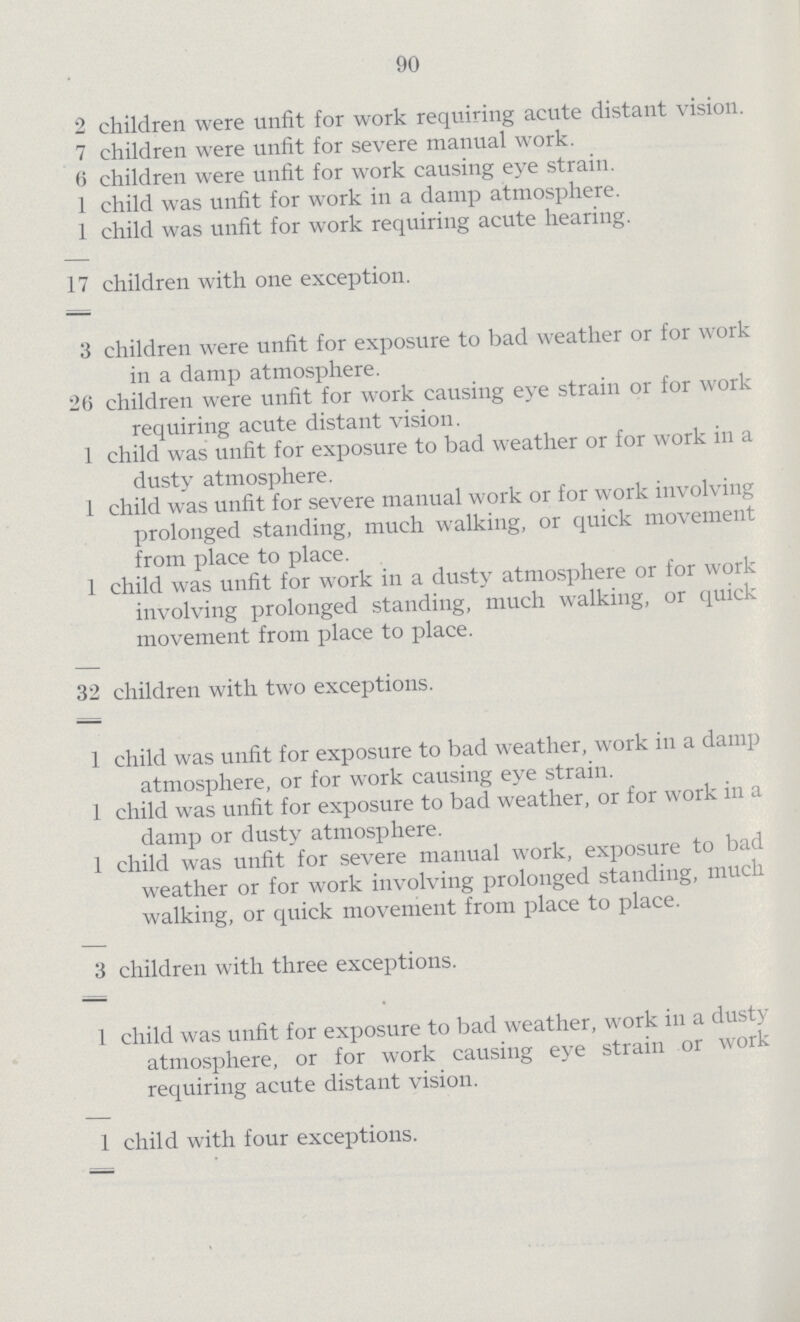 90 2 children were unfit for work requiring acute distant vision. 7 children were unfit for severe manual work. 6 children were unfit for work causing eye strain. 1 child was unfit for work in a damp atmosphere. 1 child was unfit for work requiring acute hearing. 17 children with one exception. 3 children were unfit for exposure to bad weather or for work in a damp atmosphere. 26 children were unfit for work causing eye strain or for work requiring acute distant vision. 1 child was unfit for exposure to bad weather or for work in a dusty atmosphere. 1 child was unfit for severe manual work or for work involving prolonged standing, much walking, or quick movement from place to place. 1 child was unfit for work in a dusty atmosphere or for work involving prolonged standing, much walking, or quick movement from place to place. 32 children with two exceptions. 1 child was unfit for exposure to bad weather, work in a damp atmosphere, or for work causing eye strain. 1 child was unfit for exposure to bad weather, or for work in a damp or dusty atmosphere. 1 child was unfit for severe manual work, exposure to bad weather or for work involving prolonged standing, much walking, or quick movement from place to place. 3 children with three exceptions. 1 child was unfit for exposure to bad weather, work in a dusty atmosphere, or for work causing eye strain or work requiring acute distant vision. 1 child with four exceptions.