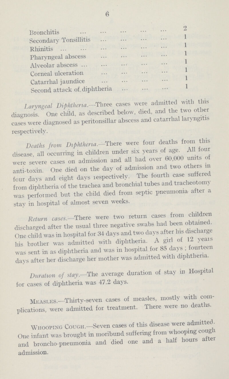 6 Bronchitis 2 Secondary Tonsillitis 1 Rhinitis 1 Pharyngeal abscess 1 Alveolar abscess 1 Corneal ulceration 1 Catarrhal jaundice 1 Second attack of.diphtheria 1 Laryngeal Diphtheria.— Three cases were admitted with this diagnosis. One child, as described below, died, and the two other cases were diagnosed as peritonsillar abscess and catarrhal laryngitis respectively. Deaths from Diphtheria.— There were four deaths from this disease, all occurring in children under six years of age. All four were severe cases on admission and all had over 60,000 units of anti-toxin. One died on the day of admission and two others in four days and eight days lespectively. The fourth case suffered from diphtheria of the trachea and bronchial tubes and tracheotomy was perfoimed but the child died from septic pneumonia after a stay in hospital of almost seven weeks. Return cases.— There were two return cases from children discharged after the usual three negative swabs had been obtained. One child was in hospital for 34 days and two days after his discharge his brother was admitted witli diphtheria. A girl of 12 yeais was sent in as diphtheria and was in hospital for 85 days ; fourteen days after her discharge her mother was admitted with diphtheria. Duration of stay.— The average duration of stay in Hospital for cases of diphtheria was 47.2 days. Measles.— Thirty-seven cases of measles, mostly with com plications, were admitted for treatment. There were no deaths. Whooping Cough.— Seven cases of this disease were admitted. One infant was brought in moribund suffering from whooping cough and broncho-pneumonia and died one and a half hours after admission.