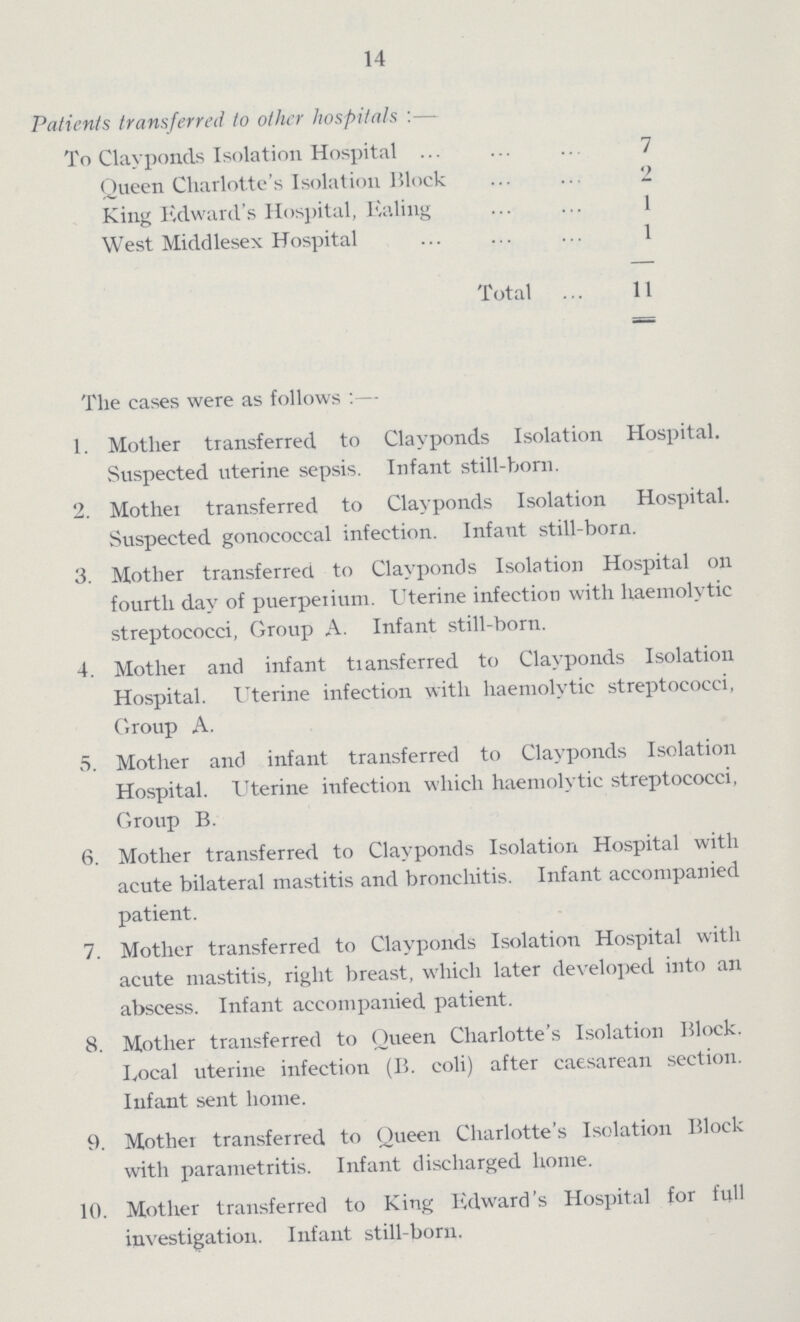 14 Patients transferred to other hospitals To Clayponds Isolation Hospital 7 Queen Charlotte's Isolation Block 2 King Edward's Hospital, Ealing 1 West Middlesex Hospital 1 Total 11 The cases were as follows:— 1. Mother transferred to Clayponds Isolation Hospital. Suspected uterine sepsis. Infant still-born. 2. Mother transferred to Clayponds Isolation Hospital. Suspected gonococcal infection. Infant still-born. 3. Mother transferred to Clayponds Isolation Hospital on fourth day of puerperium. Uterine infection with haemolytic streptococci, Group A. Infant still-born. 4. Mother and infant transferred to Clayponds Isolation Hospital. Uterine infection with haemolytic streptococci, Group A. 5. Mother and infant transferred to Clayponds Isolation Hospital. Uterine infection which haemolytic streptococci, Group B. 6. Mother transferred to Clayponds Isolation Hospital with acute bilateral mastitis and bronchitis. Infant accompanied patient. 7. Mother transferred to Clayponds Isolation Hospital with acute mastitis, right breast, which later developed into an abscess. Infant accompanied patient. 8. Mother transferred to Queen Charlotte's Isolation Block. Local uterine infection (B. coli) after caesarean section. Infant sent home. 9. Mother transferred to Queen Charlotte's Isolation Block with parametritis. Infant discharged home. 10. Mother transferred to King Edward's Hospital for full investigation. Infant still-born.