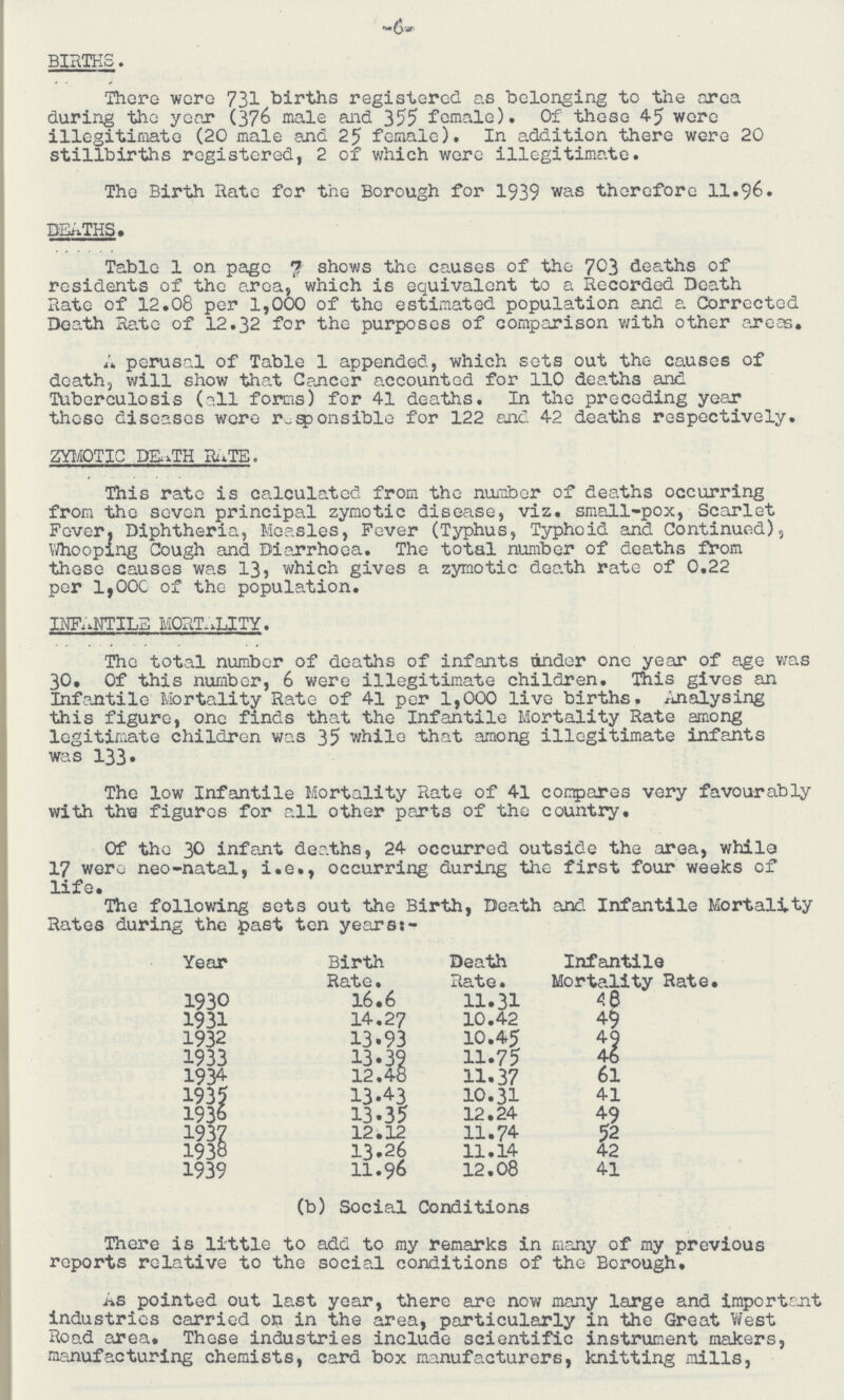6 BIRTHS. There were 731 births registered as belonging to the area during the year (376 male and 355 female). Of these 45 were illegitimate (20 male and 25 female). In addition there were 20 stillbirths registered, 2 of which were illegitimate. The Birth Rate for the Borough for 1939 was therefore 11.96. DEATHS, Table 1 on page 7 shows the causes of the 703 deaths of residents of the area, which is equivalent to a Recorded Death Rate of 12.08 per 1,000 of the estimated population and a Corrected Death Rate of 12.32 for the purposes of comparison with other areas. A perusal of Table 1 appended, which sets out the causes of death, will show that Cancer accounted for 110 deaths and Tuberculosis (all forms) for 41 deaths. In the preceding year these diseases were responsible for 122 and 42 deaths respectively. ZYMOTIC DEATH BATE. This rate is calculated from the number of deaths occurring from the seven principal zymotic disease, viz. small-pox, Scarlet Fever. Diphtheria, Measles, Fever (Typhus, Typhoid and Continued), Whooping Cough and Diarrhoea. The total number of deaths from those causes was 13, which gives a zymotic death rate of 0.22 per 1,000 of the population. INFANTILE MORTALITY. The total number of deaths of infants tinder one year of age was 30, Of this number, 6 were illegitimate children. This gives an Infantile Mortality Rate of 41 per 1,000 live births. Analysing this figure, one finds that the Infantile Mortality Rate among legitimate children was 35 while that among illegitimate infants was 133. The low Infantile Mortality Rate of 41 compares very favourably with the figures for all other parts of the country. Of the 30 infant deaths, 24 occurred outside the area, whiles 17 were neo-natal, i.e., occurring during the first four weeks of The following sets out the Birth, Death and Infantile Mortality Rates during the past ten years:- Year Birth Rate. Death Rate. Infantile Mortality Rate. 1930 16.6 11.31 48 1931 14.27 10.42 49 1932 13.93 10.45 49 1933 13.39 11.75 46 1934 12.48 11.37 61 1935 13.43 10.31 41 1936 13.35 12.24 49 1937 12.12 11.74 52 1938 13.26 11.14 42 1939 11.96 12.08 41 (b) Social Conditions There is little to add to my remarks in many of my previous reports relative to the social conditions of the Borough, As pointed out last year, there are now many large and important industries carried on in the area, particularly in the Great West Road area. These industries include scientific instrument makers, manufacturing chemists, card box manufacturers, knitting mills,