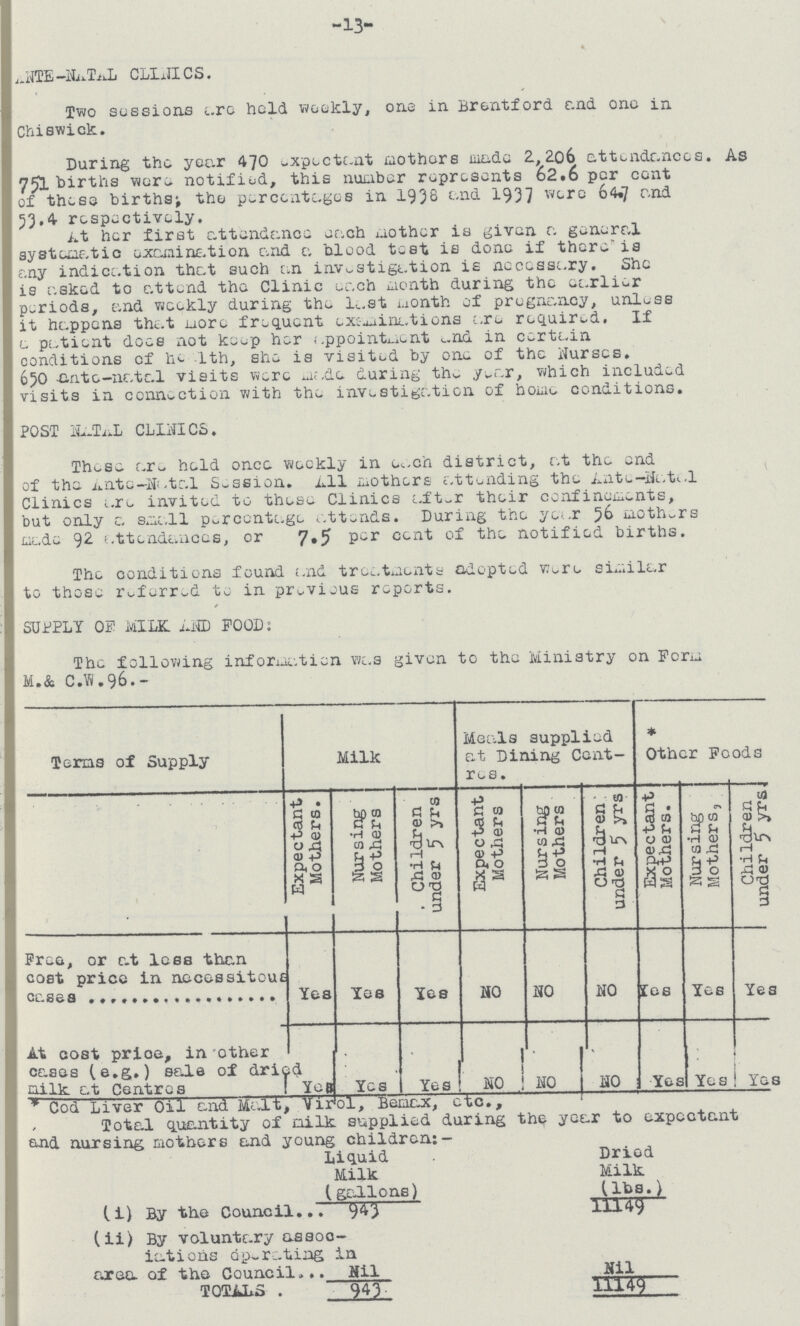 -13- « ANTE-NATAL CLINICS Two sessions are held weekly, one in Brentford and one in Chiswick. During the year 470 expectant mothers made 2,206 attendances. As 751 births were notified, this number represents 62.6 per cent of these births; the percentages in 1938 and 1937 were 64.7 and 53.4- respectively. At her first attendance each mother is given a general systematic examination and a blood tost is done if there is any indication that such an investigation is necessary. She is asked to attend the Clinic each month during the earlier periods, and weekly during the last month of pregnancy, unless it happens that more frequent examinations anr required. If & patient does not keep her appointment and in certain conditions of health, she is visited by one of the Nurses. 650 ante-natal visits were made during the year, which included visits in connection with the investigation of home conditions. POST NATAL CLINICS. These are held once weekly in eceh district, at the end of the ante-natal Session. all mothers attending the Ante-Natal Clinics are invited to these Clinics after their confinements, but only a small percentage attends. During the year 56 mothers made 92 attendances, or 7.5 percent of the notified births. The conditions found and treatments adopted were similar to those referred to in previous reports. SUPPLY OF MILK AND POOD: The following information was given to tho Ministry on Peru M.& C.W.96.- Terms of Supply Milk Meals supplied at Dining Cent res. Other Poods Expectant Mothers. Nursing Mothers Children under 5 yrs Expectant Mothers Nursing Mothers Children under 5 yrs Expectant Mothers. Nursing Mothers. Children ! under 5 yrs. Free, or at loss then cost price in necessitous Cases Yes Yes Yea NO NO NO Yes Yea Yes At cost price, in other caaes (e.g.) sale of dried milk at Centres Yes Yes Yea NO NO NO Yes Yes Yes *Cod Liver Oil and Malt, Virol, Bemax, etc., Total quantity of milk supplied during the year to expectant and nursing mothers and young children:- Liquid Dried Milk Milk (gallons) (1bs.) (i) By the Council 943 11149 (ii) By voluntary assoc iations operating in area of the Council Nil Nil TOTALS 943 11149