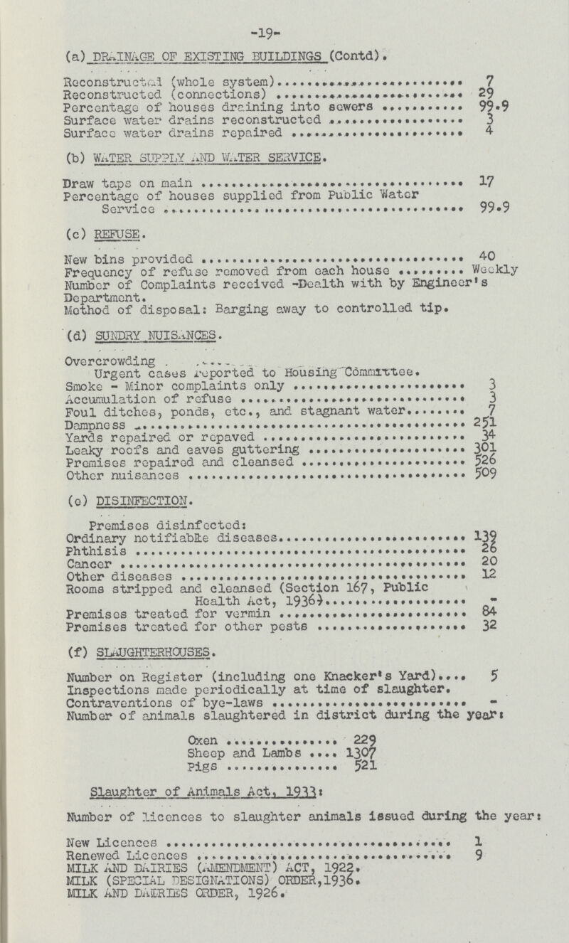 -19- (a) DRAINAGE OF EXISTING BUILDINGS (Contd). Reconstructsd (whole system) 7 Reconstructed (connections) 29 Percentage of houses draining into sewers 99.9 Surface water drains reconstructed 3 Surface water drains repaired 4 (b) W^TER supply AND WATER SERVICE. Draw taps on main 17 Percentage of houses supplied from Public Water Service 99.9 (c) REFUSE. New bins provided 40 Frequency of refuse removed from each house Weekly Number of Complaints received -Dealth with by Engineer's Department. Method of disposal: Barging away to controlled tip. (d) SUNDRY NUISANCES. Overcrowding Urgent casus reported to Housing Committee. Smoke - Minor complaints only 3 Accumulation of refuse 3 Foul ditches, ponds, etc., and stagnant water 7 Dampness 251 Yards repaired or repaved 34 Leaky roofs and eaves guttering 301 Premises repaired and cleansed 526 Other nuisances 509 (e) DISINFECTION. Premises disinfected: Ordinary notifiable diseases 139 Phthisis 26 Cancer 20 Other diseases 12 Rooms stripped and cleansed (Section l67, Public Health Act, 1936) - Premises treated for vermin 84 Premises treated for other pests 32 (f) SLAUGHTERHOUSES. Number on Register (including one Knacker's Yard) 5 Inspections made periodically at time of slaughter. Contraventions of bye-laws - Number of animals slaughtered in district during the year: Oxen 229 Sheep and Lambs 1307 Pigs 521 Slaughter of Animals Act, 1933: Number of licences to slaughter animals issued during the year: New Licences 1 Renewed Licences 9 MILK AND DAIRIES (AMENDMENT) ACT, 1922. MILK (SPECIAL DESIGNATIONS) ORDER,1936. MILK AND DAIRIES ORDER, 1926.
