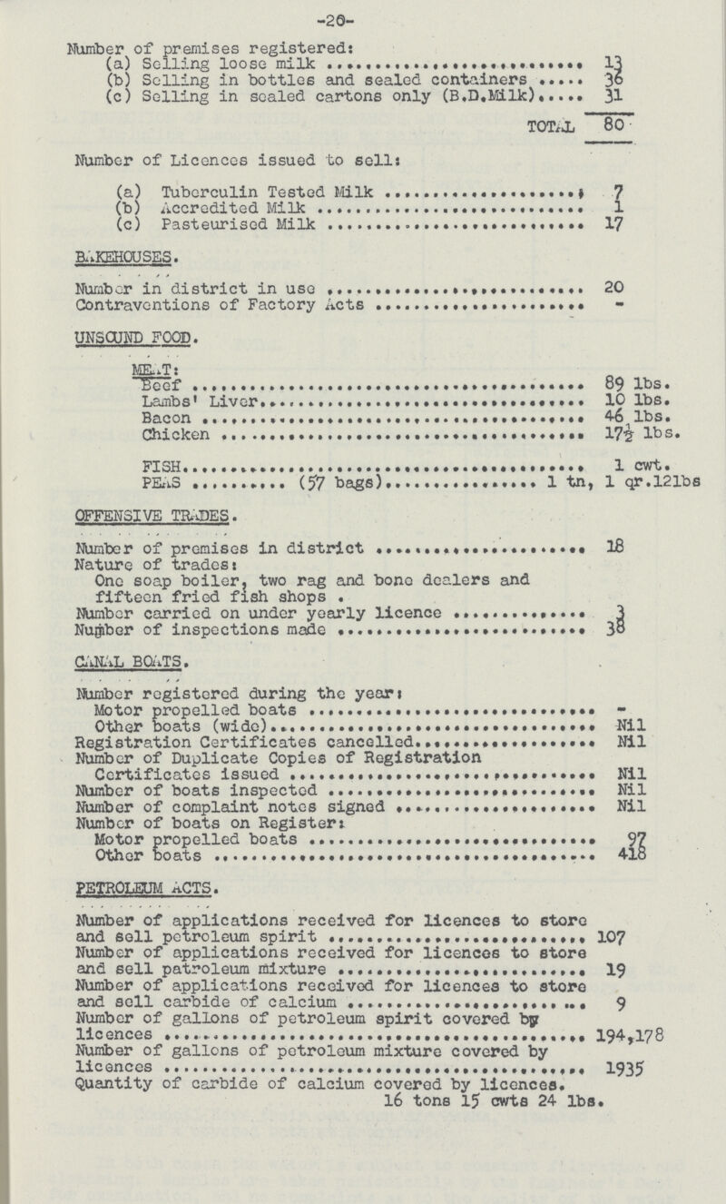 -20- Number of premises registered: (a) Selling loose milk 13 (b) Selling in bottles and sealed containers 36 (c) Selling in scaled cartons only (B.D.Milk) 31 TOTAL 80 Number of Licences issued to sells (a) Tuberculin Tested Milk 7 (b) Accredited Milk 1 (c) Pasteurised Milk 17 Bakehouses. Number in district in use 20 Contraventions of Factory Acts - UNSOUND FOOD. MEAT: Beef 89 1bs. Lambs' Liver 10 1bs. Bacon 46 1bs. Chicken 17½ 1bs. FISH 1 cwt. PEAS (57 bags) 1 tn, 1 qr,121bs OFFENSIVE TRADES. Number of premises in district 18 Nature of trades: One soap boiler, two rag and bono dealers and fifteen fried fish shops. Number carried on under yearly licence 3 Number of inspections made 38 CANAL BOATS. Number registered during the year: Motor propelled boats - Other boats (wide) Nil Registration Certificates cancelled Nil Number of Duplicate Copies of Registration Certificates issued Nil Number of boats inspected Nil Number of complaint notes signed Nil Number of boats on Register: Motor propelled boats 97 Other boats 418 PETROLEUM ACTS. Number of applications received for licences to store and sell petroleum spirit 107 Number of applications received for licences to store and sell patroleum mixture 19 Number of applications received for licences to store and sell carbide of calcium 9 Number of gallons of petroleum spirit covered by licences 194,178 Number of gallons of petroleum mixture covered by licences 1935 Quantity of carbide of calcium covered by licences. 16 tons 15 cwts 24 1bs.
