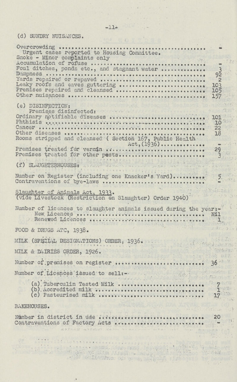 -11- (d) SUNDRY NUISANCES. Overcrowding - Urgent cases reported to Housing Committee. Smoke - Minor complaints only Accumulation of refuse - Foul ditches, ponds etc., and stagnant water 3 Dampness 92 Yards repaired or repaved 2 Leaky roofs and eaves guttering 103 Premises repaired and cleansed 105 Other nuisances 157 (e) DISINFECTION: Premises disinfected: Ordinary notifiable diseases 101 Phthisis 10 Cancer 22 Other diseases 18 Rooms stripped and cleansed ( Section l67, Public Health Act,(1936) - Premises treated for vermin 29 Premises treated for other pests 3 (f) SLAUGHTERHOUSES: Number on Register (including one Knacker's Yard) 5 Contraventions of bye-laws - Slaughter of Animals Act, 1933. (vide Livestock (Restriction on Slaughter) Order 1940) Number of licences to slaughter animals issued during the year:- New Licences Nil Renewed Licences 1 FOOD & DRUGS ATC, 1938. MILK (SPECIAL DESIGNATIONS) ORDER, 1936. MILK & DAIRIES ORDER, 1926. Number of premises on register 36 Number of Licences issued to sell:- (a) Tuberculin Tested Milk 7 (b) Accredited milk 1 (c) Pasteurised milk 17 BAKEHOUSES. Number in district in use 20 Contraventions of Factory Acts -