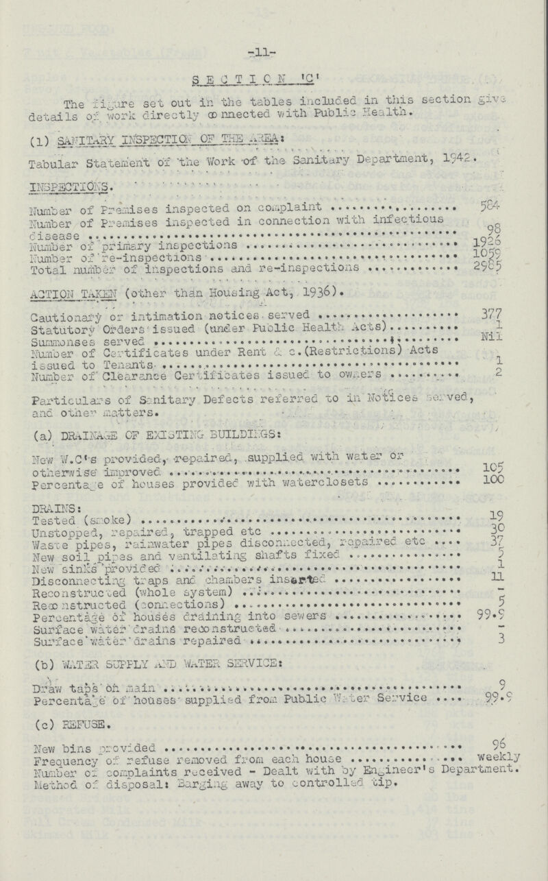 -11- SECTION 'C' The figure set out in the tables included in this section give details of work directly connected with Public Health. (1) SANITARY INSPECTION OF THE AREA.: Tabular Statement of 'the Work of the Sanitary Department, 1942. INSPECTIONS. Number of Premises inspected on complaint 584 Number of Premises inspected in connection with infectious disease 98 Number of primary inspections l926 Number of re-inspections 1059. Total number of inspections and re-inspections 2965 ACTION TAKEN (other than Housing Act, 1936). Cautionary or intimation notices served 377 Statutory Orders issued (under Public Health Acts) 1 Summonses served Nil Number of Certificates under Rent & c.(Restrictions) Acts issued to Tenants 1 Number of Clearance Certificates issued to owners 2 Particulars of Sanitary Defects referred to in Notices served, and other matters. (a)DRAINAGE OF EXISTING BUILDINGS: New W.C.S provided, repaired, supplied with water or otherwise' improved 105 Percentage of houses provided with waterclosets 100 DRAINS: Tested (smoke) 19 Unstopped, repaired, trapped etc 30 Waste pipes, rainwater pipes disconnected, repaired etc 37 New soil pipes and ventilating shafts fixed 5 New sinks provided 1 Disconnecting traps and chambers inserted 11 Reconstructed (whole system) - Reconstructed (connections) 5 Percentage of houses draining into sewers 99.9 Surface water drains reconstructed - Surface water drains repaired 3 (b) WATER SUPPLY and WATER SERVICE: Draw taps on main 9 Percentage of houses supplied from Public Water Service 99.9 (c) REFUSE. New bins provided 96 Frequency of refuse removed from each house weekly Number of complaints received - Dealt with by Engineer's Department. Method of disposal: Barging away to controlled tip.