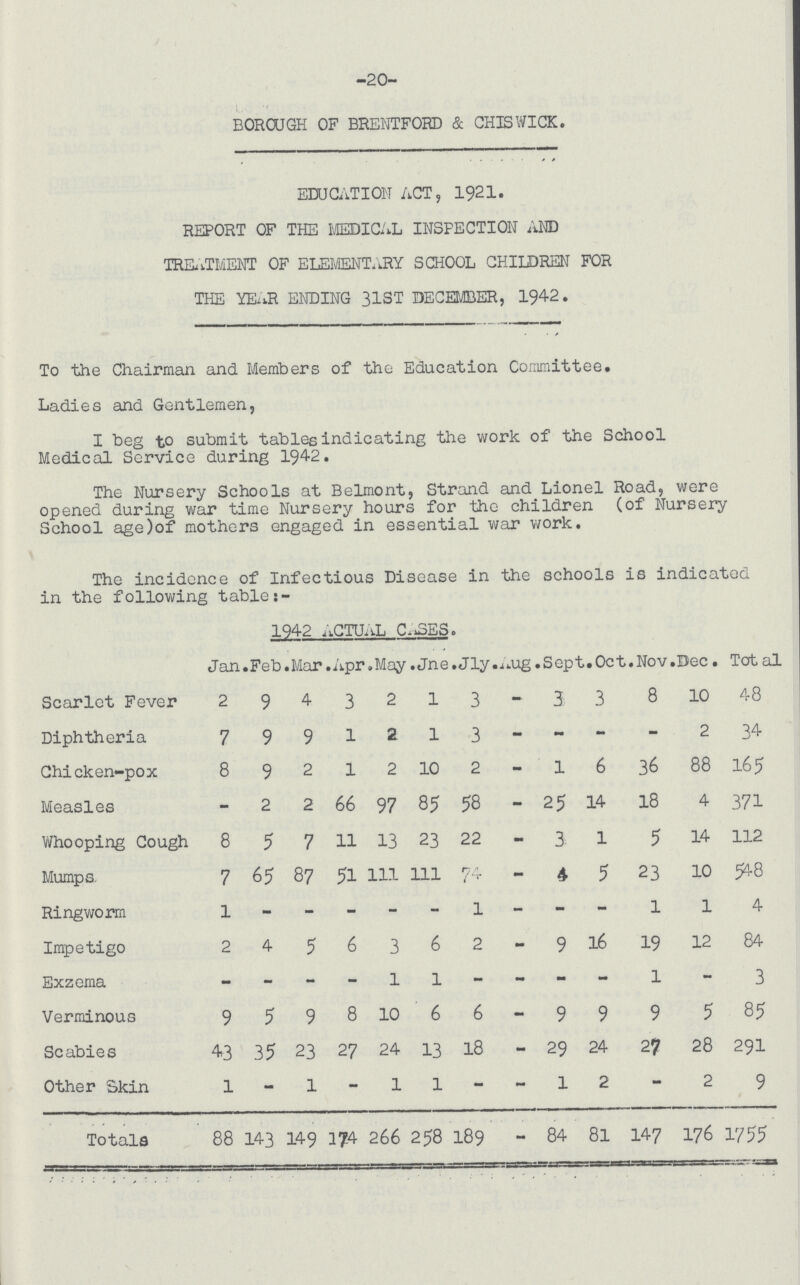 -20- BOROUGH OF BRENTFORD & GHISWICK. EDUCATION ACT, 1921. REPORT OF THE MEDICAL INSPECTION AND TREATMENT OF ELEMENTARY SCHOOL CHILDREN FOR THE YEAR ENDING 31ST DECEMBER, 1942. To the Chairman and Members of the Education Committee. Ladies and Gentlemen, I beg to submit tables indicating the work of the School Medical Service during 1942. The Nursery Schools at Belmont, Strand and Lionel Road, were opened during war time Nursery hours for the children (of Nursery School age)of mothers engaged in essential war work. The incidence of Infectious Disease in the schools is indicated in the following table:- 1942 ACTUAL CASES. Jan Feb Mar Apr May Jne. Jly. Aug. Sept. Oct. Nov. Dec. Total Scarlet Fever 2 9 4 3 2 1 3 - 3 3 8 10 48 Diphtheria 7 9 9 1 2 1 3 - - - - 2 34 Chicken-pox 8 9 2 1 2 10 2 - 1 6 36 88 165 Measles - 2 2 66 97 85 58 - 25 14 18 4 371 Whooping Cough 8 5 7 11 13 23 22 - 3 1 5 14 112 Mumps. 7 65 87 51 111 111 - 4 5 23 10 548 Ringworm 1 - - - - - 1 - - - l 1 4 Impetigo 2 4 5 6 3 6 2 - 9 16 19 12 84 Exzema - - - - 1 1 - - - - 1 - 3 Verminous 9 5 9 8 10 6 6 - 9 9 9 5 85 Scabies 43 35 23 27 24 13 18 - 29 24 27 28 291 Other Skin 1 - 1 - 1 1 - 1 2 - 2 9 Totals 88 143 149 174 266 258 189 - 84 81 147 176 1755