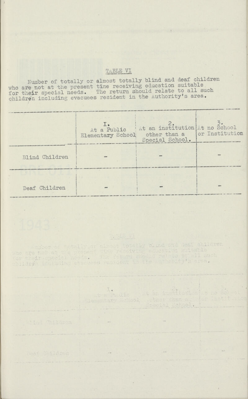 TABLE VI Number of totally or almost totally blind and deaf children who are not at the present time receiving education suitable for their special needs. The return should relate to all such children including evacuees resident in the Authority's area. 1 2. 3 At a Public Elementary School At an institution other than a Special School. At no School or Institution Blind Children - - - Deaf Children - - —