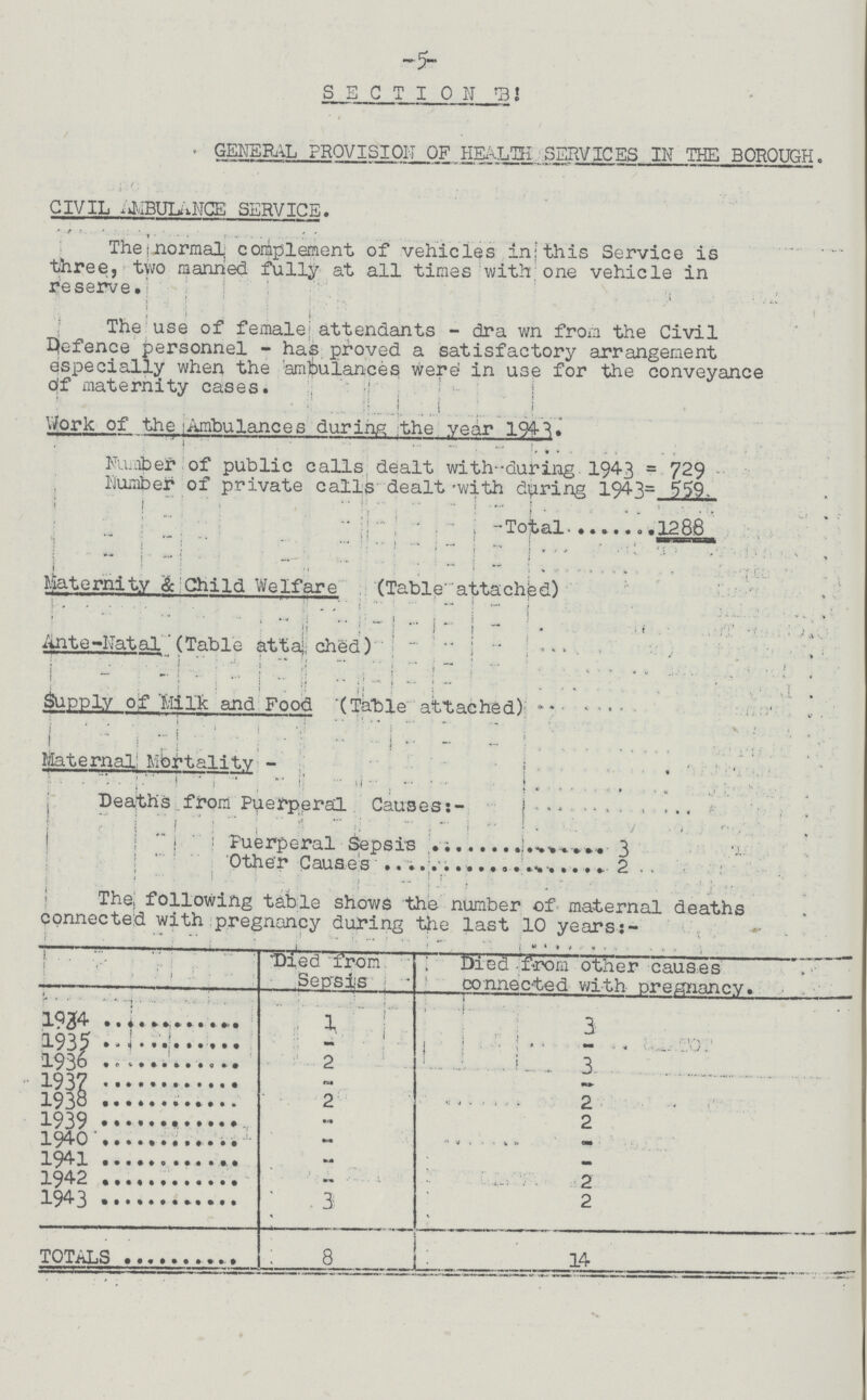 -5- SECTION B GENERAL PROVISION OF HEALTH SERVICES IN THE BOROUGH. CIVIL AMBULANCE SERVICE. The normal complement of vehicles in this Service is three, two manned fully at all times with one vehicle in reserve. The use of female attendants-drawn from the Civil Defence personnel-has proved a satisfactory arrangement especially when the ambulances were in use for the conveyance of maternity cases. Work of the Ambulances during the year 1943. Number of public calls dealt with-during 1943=729 Number of private calls dealt with during 1945=59 Total 1288 Maternity & Child Welfare (Table attached) Ante-Natal (Table attached) Supply of Milk and Food (Table attached) Maternal Mortality Deaths from Puerperal Causes:- Puerperal Sepsis 3 Other Causes 2 The, following table shows the number of maternal deaths connected with pregnancy during the last 10 years:- Died from Sepsis Died from other causes connected with pregnancy. 1934 1 3 1935 - - 1936 2 3 1937 - - 1938 2 2 1939 - 2 1940 - - 1941 - - 1942 - 2 1943 3 2 TOTALS 8 14