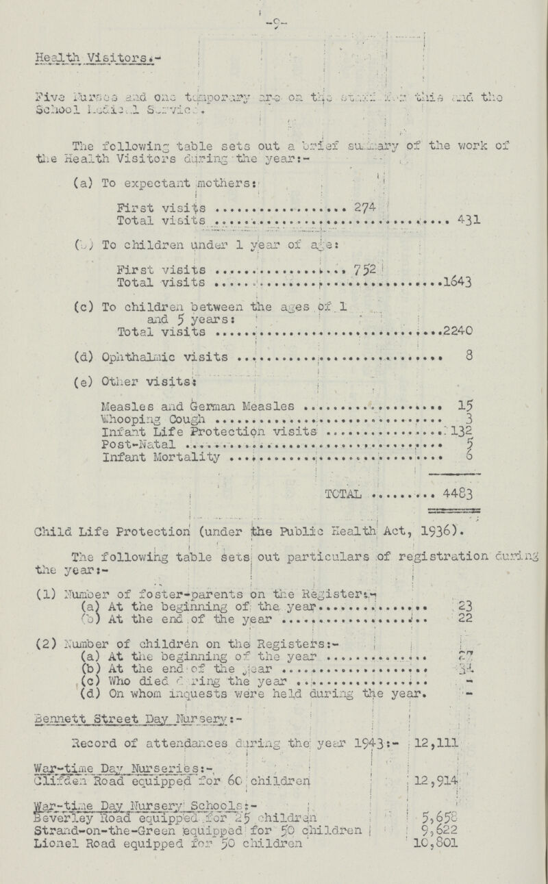 -9- Health Visitors.- Five Nurses and one temporary are on the start for this and the School Medical Service. The following table sets out a brief summary of the work of the Health Visitors during the year:- (a) To expectant anothers: First visits 274 Total visits 431 (b) To children under 1 year ox age: First visits 752 Total visits (c) To children between the ages off 1 and 5 years: Total visits 2240 (d) Ophthalmic visits 8 (e) Other visits: Measles and German Measles 15 Whooping Cough 3 Infant Life Protection visits 132 Post-Natal 5 Infant Mortality 6 TOTAL 4483 Child Life Protection (under the Public Health Act, 1936). The following table sets out particulars of registration during the year:- (1) Number of foster-parents on the Registers:- (a) At the beginning of the year 23 (b) At the end of the year 22 (2) Number of children on the Registers:- (a) At the beginning of the year 27 (b) At the end of the year 38 (c) Who died during the year - (d) On whom inquests were held during the year. - Bennett Street Day Nursery:- Record of attendances daring the year 1943:- 12,111 War-time Day Nurseries:- Clifden Road equipped for 60 children 12,914 War-time Day Nursery Schools:- Beverley Road equipped for 25 children 5,658 Strand-on-the-Green equipped for 50 children 9,622 Lionel Road equipped for 50 children 10,801