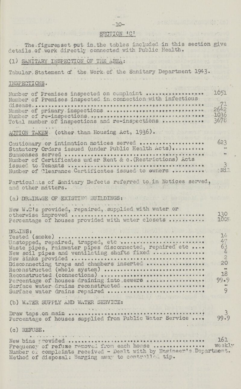 -10- SECTION 'C' The figures set put in the tables included in this section give details of work directly connected with Public Health. (1) SANITARY INSPECTION OF THE AREA: Tabular Statement of the Work of the Sanitary Department 1943. INSPECTIONS. Number of Premises inspected on complaint 1051 Number of Premises inspected in connection with infectious disease 71 Number of primary inspections 2642 Number of re-inspections 1036 Total number of inspections and re-inspections 3678 ACTION TAKEN (other than Housing Act, 1936). Cautionary or intimation notices served 623 Statutory Orders issued (under Public Health Acts) - Summonses served - Number of Certificates under Rent & c.(Restrictions) Acts issued to Tenants 3 Number of Clearance Certificates issued to owners Nil Particulate of Sanitary Defects referred to in Notices served, and other matters. (a) DRAINAGE OF EXISTING BUILDINGS: New W.C's provided, repaired, supplied with water or otherwise improved 130 Percentage of houses provided with water closets 100% DRAINS: Tested (smoke) 14 Unstopped, repaired, trapped, etc. 47 Waste pipes, rainwater pipes disconnected, repaired etc. 63 New soil pipes and ventilating shafts fixed 4 New sinks provided 2 Disconnecting traps and chambers inserted 20 Reconstructed (whole system) - Reconstructed (connections) 18 Percentage of houses draining into sewers 99.9 Surface water drains reconstructed - Surface water drains repaired 9 (b) WATER SUPPLY AND WATER SERVICE: Draw taps on main 3 Percentage of houses supplied from Public Water Service 99.9 (c) REFUSE. New bins provided l6l Frequency of refuse removed from each house weekly Number of complaints received - Dealt with by Engineer's Department. Method of disposal; Barging away to controlled tip.
