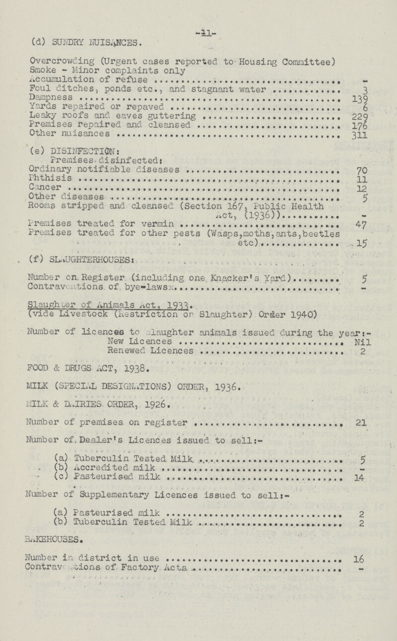 -11- (d) SUNDRY NUISANCES. Overcrowding (Urgent cases reported to Housing Committee) Smoke-Minor complaints only Accumulation of refuse - Foul ditches, ponds etc., and stagnant water 3 Dampness 139 Yards repaired or repaved 6 Leaky roofs and eaves guttering 229 Premises repaired and cleansed 176 Other nuisances 311 (e) DISINFECTION: Premises disinfected: Ordinary notifiable diseases 70 Phthisis 11 Concer 12 Other diseases 5 Rooms stripped and cleansed (Section 167, Public Health Act, (1936)) - Premises treated for vermin 47 Premises treated for other pests (Wasps, moths, ants, beetles etc) 15 (f) SLAUGHTERHOUSES: Number on Register (including one Knacker's Yard) 5 Contraventions of bye-lawsx Slaughter of Animals Act, 1933. (vide Livestock (Restriction or Slaughter) Order 1940) Number of licences to slaughter animals issued during the year:- New Licences Nil Renewed Licences 2 FOOD & DRUGS ACT, 1938. MILK (SPECIAL DESIGNATIONS) ORDER, 1936. MILK & DAIRIES. ORDER,. 1926. Number of premises on register 21 Number of Dealers Licences issued to sell:- (a) Tuberculin Tested Milk 5 (b) Accredited milk - (c) Pasteurised milk 14 Number of Supplementary Licences issued to sell:- (a) Pasteurised milk 2 (b) Tuberculin Tested Milk 2 Bakehouses. Number in district in use 16 Contraventions of. Factory Acts -