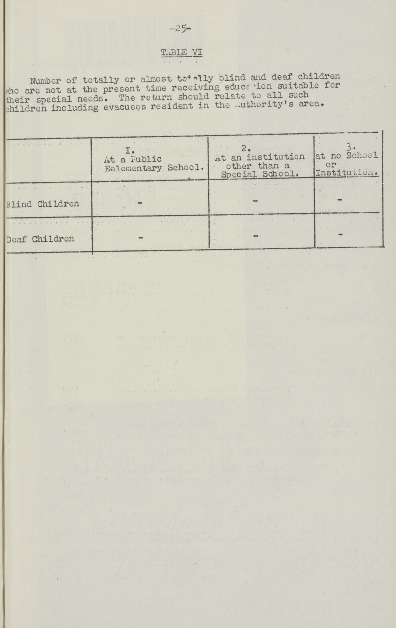 -25- TABLE VI Number of totally or almost totally blind and deaf children who are not at the present time receiving education suitable for their special needs. The return should relate to all such children including evacuees resident in the authority's area. I. At a Public Eelementary School. 2. At an institution other than a Special School. 3. at no School or Institution. Blind Children - - - Deaf Children - - -