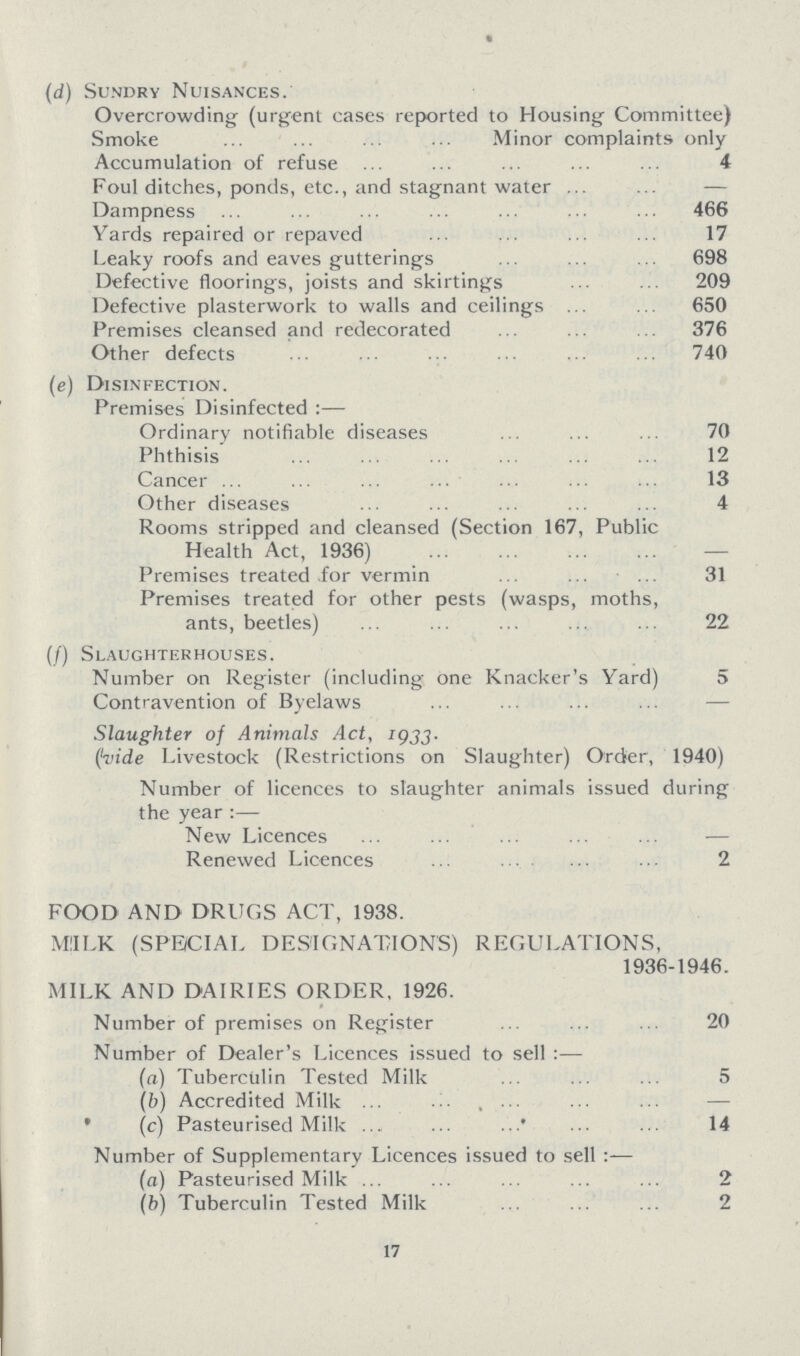 (d) Sundry Nuisances. Overcrowding (urgent cases reported to Housing Committee) Smoke Minor complaints only Accumulation of refuse 4 Foul ditches, ponds, etc., and stagnant water — Dampness 466 Yards repaired or repaved 17 Leaky roofs and eaves gutterings 698 Defective floorings, joists and skirtings209 Defective plasterwork to walls and ceilings 650 Premises cleansed and redecorated 376 Other defects 740 (e) Disinfection. Premises Disinfected:- Ordinary notifiable diseases 70 Phthisis 12 Cancer 13 Other diseases 4 Rooms stripped and cleansed (Section 167, Public Health Act, 1936) Premises treated for vermin 31 Premises treated for other pests (wasps, moths, ants, beetles) 22 (/) Slaughterhouses. Number on Register (including one Knacker's Yard) 5 Contravention of Byelaws Slaughter of Animals Act, 1933. ('vide Livestock (Restrictions on Slaughter) Order, 1940) Number of licences to slaughter animals issued during the year:- New Licences - Renewed Licences 2 FOOD AND DRUGS ACT, 1938. MIILK (SPECIAL DESIGNATIONS) REGULATIONS, 1936-1946. MILK AND DAIRIES ORDER, 1926. Number of premises on Register 20 Number of Dealer's Licences issued to sell:- (a) Tuberculin Tested Milk 5 (b) Accredited Milk (c) Pasteurised Milk 14 Number of Supplementary Licences issued to sell:- (a) Pasteurised Milk 2 (b) Tuberculin Tested Milk 2 17