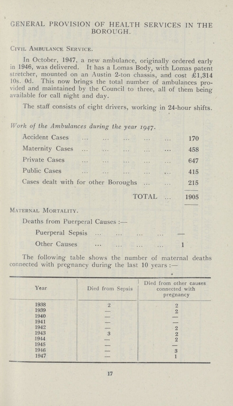 GENERAL PROVISION OF HEALTH SERVICES IN THE BOROUGH. Civil Ambulance Service. In October, 1947, a new ambulance, originally ordered early in 1946, was delivered. It has a Lomas Body, with Lomas patent stretcher, mounted on an Austin 2-ton chassis, and cost £1,314 10s. Od. This now brings the total number of ambulances pro vided and maintained by the Council to three, all of them being available for call night and day. The staff consists of eight drivers, working in 24-hour shifts. Work of the Ambulances during the year 1947. Accident Cases 170 Maternity Cases 458 Private Cases 647 Public Cases 415 Cases dealt with for other Boroughs 215 TOTAL 1905 Maternal Mortality. Deaths from Puerperal Causes:— Puerperal Sepsis — Other Causes 1 The following table shows the number of maternal deaths connected with pregnancy during the last 10 years:— Year Died from Sepsis Died from other causes connected with pregnancy 1938 2 2 1939 — 2 1940 — — 1941 — — 1942 — 2 1943 3 2 1944 — 2 1945 - — 1916 - 3 1947 — 1 17