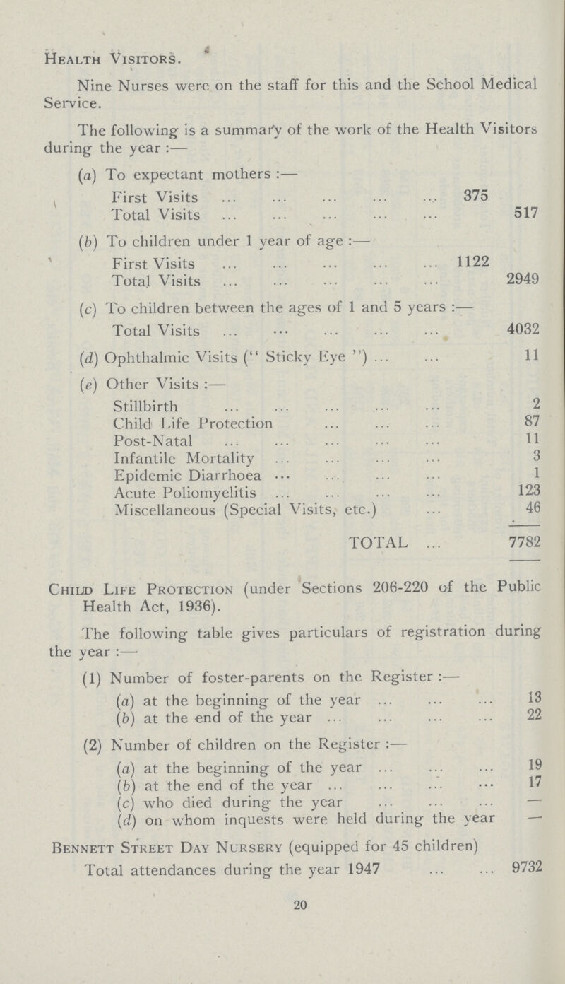 Health Visitors. Nine Nurses were on the staff for this and the School Medical Service. The following is a summary of the work of the Health Visitors during the year:— (a) To expectant mothers:— First Visits 375 Total Visits 517 (b) To children under 1 year of age:— First Visits 1122 Total Visits 2949 (c) To children between the ages of 1 and 5 years:— Total Visits 4032 (d) Ophthalmic Visits ( Sticky Eye ) 11 (e) Other Visits:— Stillbirth 2 Child Life Protection 87 Post-Natal 11 Infantile Mortality 3 Epidemic Diarrhœa 1 Acute Poliomyelitis 123 Miscellaneous (Special Visits, etc.) 46 TOTAL 7782 Chi lid Life Protection (under Sections 206-220 of the Public Health Act, 1936). The following table gives particulars of registration during the year:— (1) Number of foster-parents on the Register :— (a) at the beginning of the year ... ... ... 13 (b) at the end of the year ... ... ... ... 22 (2) Number of children on the Register :— (a) at the beginning of the year ... ... ... 19 (b) at the end of the year ... ... ... ••• 17 (c) who died during the year (d) on whom inquests were held during the year Bennett Street Day Nursery (equipped for 45 children) Total attendances during the year 1947 ... ... 9732 The following- table gives particulars of registration during the year:— (1) Number of foster-parents on the Register :— (a) at the beginning of the year 13 (b) at the end of the year 22 (2) Number of children on the Register:— (a) at the beginning of the year 19 (b) at the end of the year 17 (c) who died during the year — (d) on whom inquests were held during the year — Bennett Street Day Nursery (equipped for 45 children) Total attendances during the year 1947 9732 20