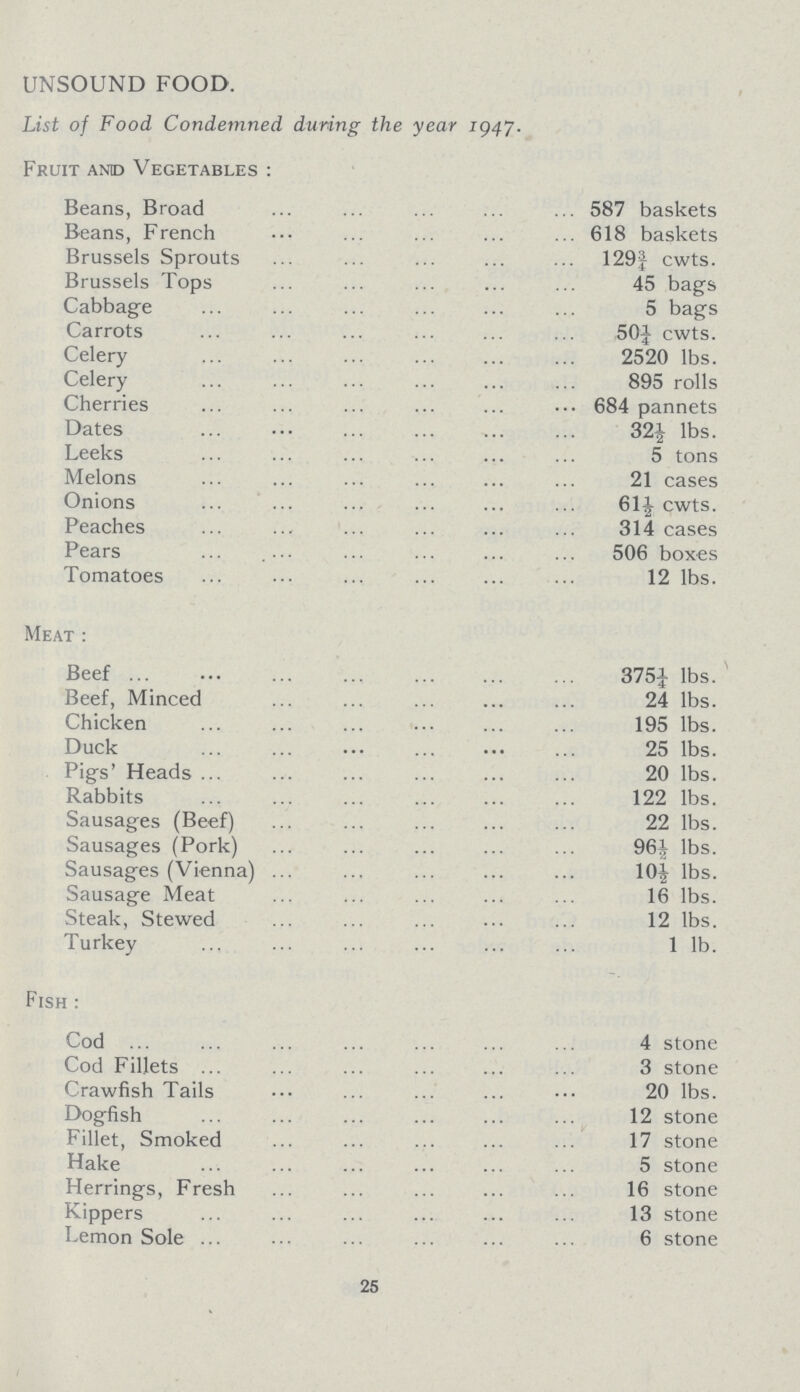 UNSOUND FOOD. List of Food Condemned during the year 1947. Fruit and Vegetables: Beans, Broad 587 baskets Beans, French 618 baskets Brussels Sprouts 129¾ cwts. Brussels Tops 45 bags Cabbage 5 bags Carrots 50¼ cwts. Celery 2520 lbs. Celery 895 rolls Cherries 684 pannets Dates 32½ lbs. Leeks 5 tons Melons 21 cases Onions 61½ cwts. Peaches 314 cases Pears 506 boxes Tomatoes 12 lbs. Meat: Beef 375¼ lbs. Beef, Minced 24 lbs. Chicken 195 lbs. Duck 25 lbs. Pigs' Heads 20 lbs. Rabbits 122 lbs. Sausages (Beef) 22 lbs. Sausages (Pork) 96½ lbs. Sausages (Vienna) 10½ lbs. Sausage Meat 16 lbs. Steak, Stewed 12 lbs. Turkey 1 lb. Fish: Cod 4 stone Cod Fillets 3 stone Crawfish Tails 20 lbs. Dogfish 12 stone Fillet, Smoked 17 stone Hake 5 stone Herrings, Fresh 16 stone Kippers 13 stone Lemon Sole 6 stone 25