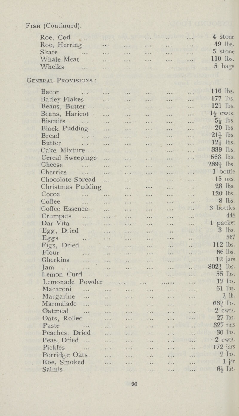 Fish (Continued). Roe, Cod 4 stone Roe, Herring 49 lbs. Skate 5 stone Whale Meat 110 lbs. Whelks 5 bags General Provisions: Bacon 116 lbs. Barley Flakes 177 lbs. Beans, Butter 121 lbs. Beans, Haricot 1½ cwts. Biscuits 5½ lbs. Black Pudding 20 lbs. Bread 21¼ lbs. Butter 12½ lbs. Cake Mixture 339 lbs. Cereal Sweepings 563 lbs. Cheese 289½ lbs. Cherries 1 bottle Chocolate Spread 15 ozs. Christmas Pudding 28 lbs. Cocoa 120 lbs. Coffee 8 lbs. Coffee Essence 3 bottles Crumpets 444 Dar Vita 1 packet Egg, Dried 3 lbs. Eggs 567 Figs, Dried 112 lbs. Flour 66 lbs. Gherkins 12 jars Jam 802¼ lbs. Lemon Curd 55 lbs. Lemonade Powder 12 lbs. Macaroni 61 lbs. Margarine ½ lb. Marmalade 66¾ lbs. Oatmeal 2 cwts. Oats, Rolled 27 lbs. Paste 327 tins Peaches, Dried 30 lbs. Peas, Dried 2 cwts. Pickles 172 jars Porridge Oats 2 lbs. Roe, Smoked 1 jar Salmis 6½ lbs. 26