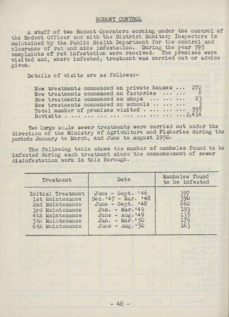 RODENT CONTROL A staff of two Rodent Operators working under the control of the Rodent Officer and with the District Sanitary Inspectors is maintained by the Public Health Department for the control and clearance of rat and mice infestation. During the year 595 complaints of rat infestation were received. The premises were visited and, where infested, treatment was carried out or advice given. Details of visits are as follows New treatments commenced on private houses 272 New treatments commenced on factories 8 New treatments commenced on shops 23 New treatments commenced on schools 3 Total number of premises visited 595 Revisits 2,414 Two large scale sewer treatments were carried out under the direction of the Ministry of Agriculture and Fisheries during the periods January to March, and June to August 1950. The following table shows the number of manholes found to be infested during each treatment since the commencement of sewer disinfestation work in this Borough. Treatment Date Manholes found to be infested Initial Treatment June - Sept. '46 397 1st Maintenance Dec. :47 - Mar. '48 390 2nd Maintenance June - Sept. '48 260 3rd Maintenance Jan. - Mar.'49 193 4th Maintenance June - Aug. '49 135 5th Maintenance Jan. - Mar. '50 179 6th Maintenance June - Aug. '50 163 -48-