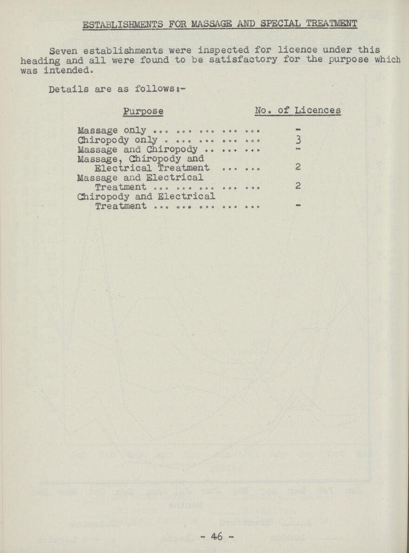 ESTABLISHMENTS FOR MASSAGE AND SPECIAL TREATMENT Seven establishments were inspected for licence under this heading and all were found to be satisfactory for the purpose which was intended. Details are as follows:- Purpose No. of Licences Massage only - Chiropody only 3 Massage and Chiropody - Massage, Chiropody and Electrical Treatment 2 Massage and Electrical Treatment 2 Chiropody and Electrical Treatment - - 46 -