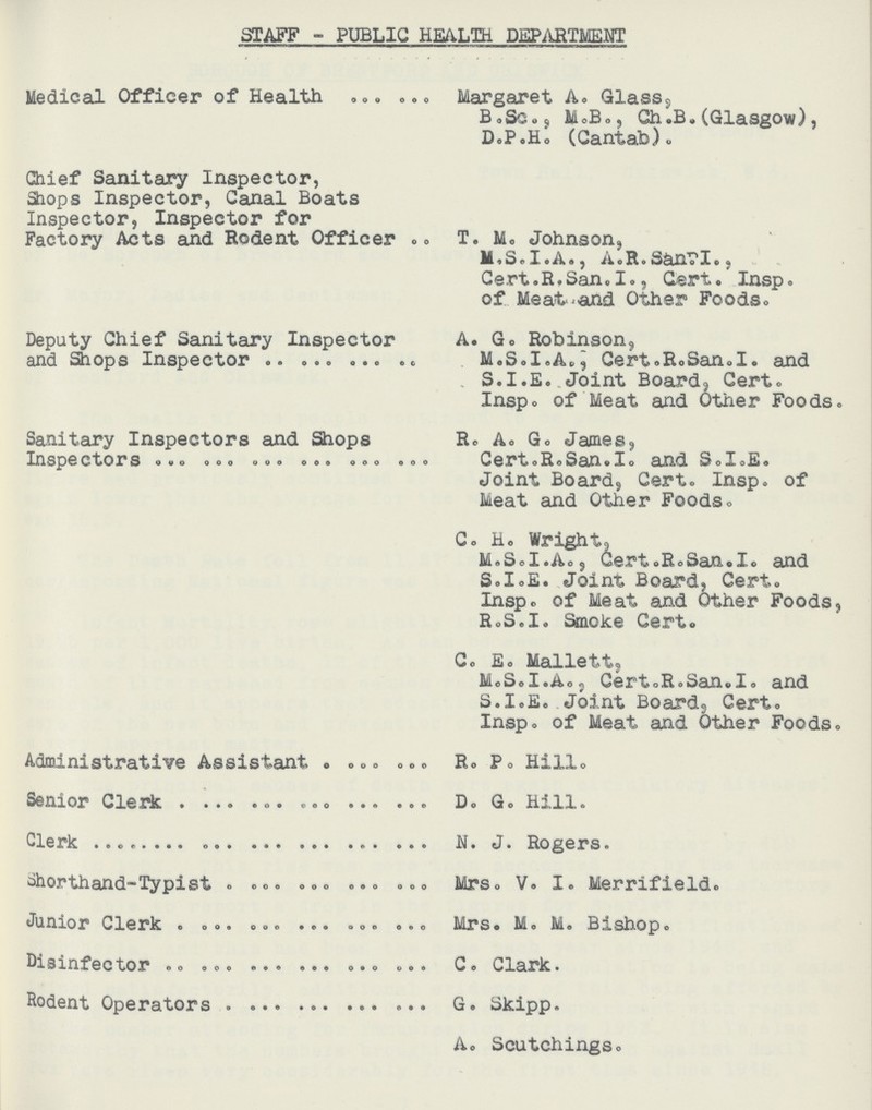 STAFF - PUBLIC HEALTH DEPARTMENT Medical Officer of Health Margaret A. Glass5 B.Sc., M.B., Ch.B. (Glasgow), D.P.H. (Cantab). Chief Sanitary Inspector, Shops Inspector, Canal Boats Inspector, Inspector for Factory Acts and Rodent Officer T. M. Johnson, M.S.I.A., A.R.Sanvi., Cert.R.San.I., Cert. Insp. of Meat and Other Foods. Deputy Chief Sanitary Inspector A. G. Robinson, and Shops Inspector M.S.I.A., Cert.R.San.I. and S.I.E. Joint Board, Cert. Insp. of Meat and Other Foods. Sanitary Inspectors and Shops R. A. G. James, Inspectors Cert.R.San.I and S.I.E. Joint Board, Cert. Insp. of Meat and Other Foods. C. H. Wright, M.S.I.A., Cert.R.San.I. and S.I.E. Joint Board, Cert. Insp. of Meat and Other Foods, R.S.I. Smoke Cert. C. E. Mallett, M.S.I.A., Cert.R.San.I. and S.I.E. Joint Board, Cert. Insp. of Meat and Other Foods. Administrative Assistant R. P. Hill. Senior Clerk D.G. Hill. Clerk N.J. Rogers. Shorthand-Typist Mrs. V. I. Merrifield. Junior Clerk . Mrs. M. M. Bishop. Disinfector C. Clark. Rodent Operators G. Skipp. A. Scutchings.