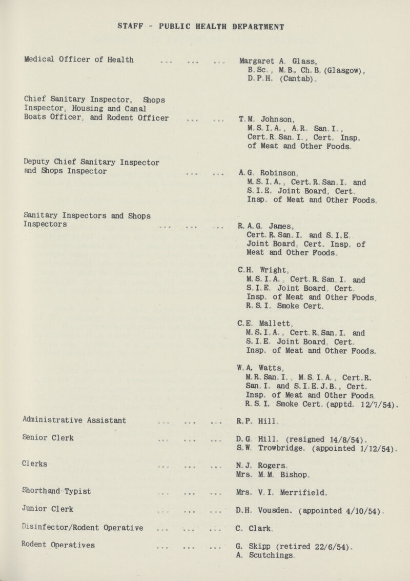 STAFF - PUBLIC HEALTH DEPARTMENT Medical Officer of Health Margaret A. Glass, B. Sc., M. B. Ch. B. (Glasgow), D. P. H. (Cantab). Chief Sanitary Inspector, Slops Inspector, Housing and Canal Boats Officer, and Rodent Officer T.M. Johnson, M. S. I. A. , A R San I., Cert. R. San. I., Cert. Insp. of Meat and Other Foods. Deputy Chief Sanitary Inspector and Slops Inspector A. G. Robinson, M. S. I. A., Cert. R San I. and S. I. E. Joint Board, Cert. Insp. of Meat and Other Foods. Sanitary Inspectors and Shops Inspectors R. A. G. James, Cert. R. San. I. and S. I.E Joint Board, Cert, Insp. of Meat and Other Foods. C,H, Wright, M. S. I. A. Cert, R. San. I. and S. I. E. Joint Board Cert. Insp. of Meat and Other Foods. R. S. I. Smoke Cert. C. E. Mallett, M. S. I. A.,, Cert R. San, I. and S.I. E Joint Board, Cert. Insp. of Meat and Other Foods. W. A. Watts, M. R. San. I., M S I. A. , Cert.R. San, I, and S.I. E. J. B., Cert. Insp. of Meat and Other Foods R. S. I. Smoke Cert. (apptd. 12/7/54). Administrative Assistant R.P. Hill. Senior Clerk D. G. Hill. (resigned 14/8/54). S. W. Trowbridge, (appointed 1/12/54). Clerks N J. Rogers. Mrs. M. M. Bishop. Shorthand Typist Mrs. V. I. Merrifield. Junior Clerk D.H. Vousden. (appointed 4/10/54). Disinfector/Rodent Operative C. Clark. Rodent Operatives G. Skipp (retired 22/6/54). A. Scutchings.