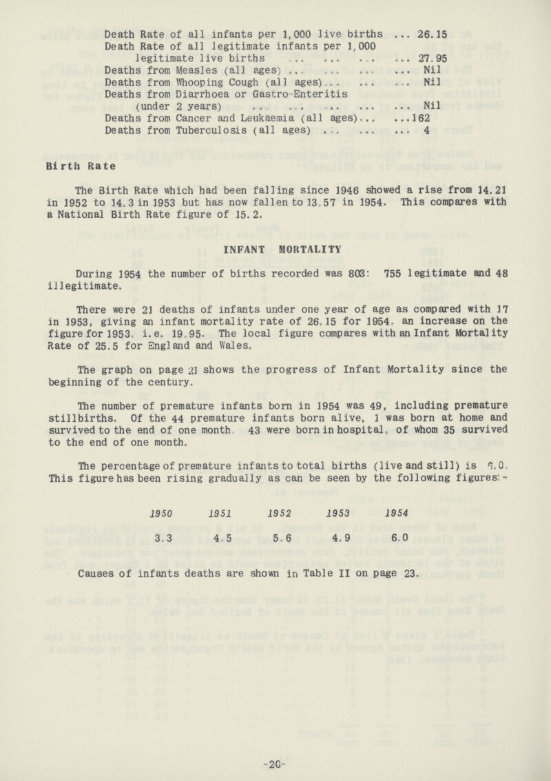 Death Rate of all infants per 1,000 live births ... 26.15 Death Rate of all legitimate infants per 1,000 legitimate live births 27.95 Deaths from Measles (all ages) Nil Deaths from Whooping Cough (all ages) Nil Deaths from Diarrhoea or Gastro-Enteritis (under 2 years) Nil Deaths from Cancer and Leukaemia (all ages) 162 Deaths from Tuberculosis (all ages) 4 Birth Rate The Birth Rate which had been falling since 1946 showed a rise from 14.21 in 1952 to 14.3 in 1953 but has now fallen to 13,57 in 1954. This compares with a National Birth Rate figure of 15. 2. INFANT MORTALITY During 1954 the number of births recorded was 803: 755 legitimate and 48 illegitimate. There were 21 deaths of infants under one year of age as compared with 17 in 1953, giving an infant mortality rate of 26,15 for 1954. an increase on the figure for 1953. i.e. 19.95. The local figure compares with an Infant Mortality Rate of 25.5 for England and Wales. The graph on page 21 shows the progress of Infant Mortality since the beginning of the century. The number of premature infants born in 1954 was 49, including premature stillbirths. Of the 44 premature infants born alive, 1 was born at home and survived to the end of one month 43 were born in hospital, of whom 35 survived to the end of one month. The percentage of premature infants to total births (live and still) is 6.0. This figure has been rising gradually as can be seen by the following figures:- 1950 1951 1952 1953 1954 3.3 4 5 5.6 4.9 6.0 Causes of infants deaths are shown in Table II on page 23. -20-