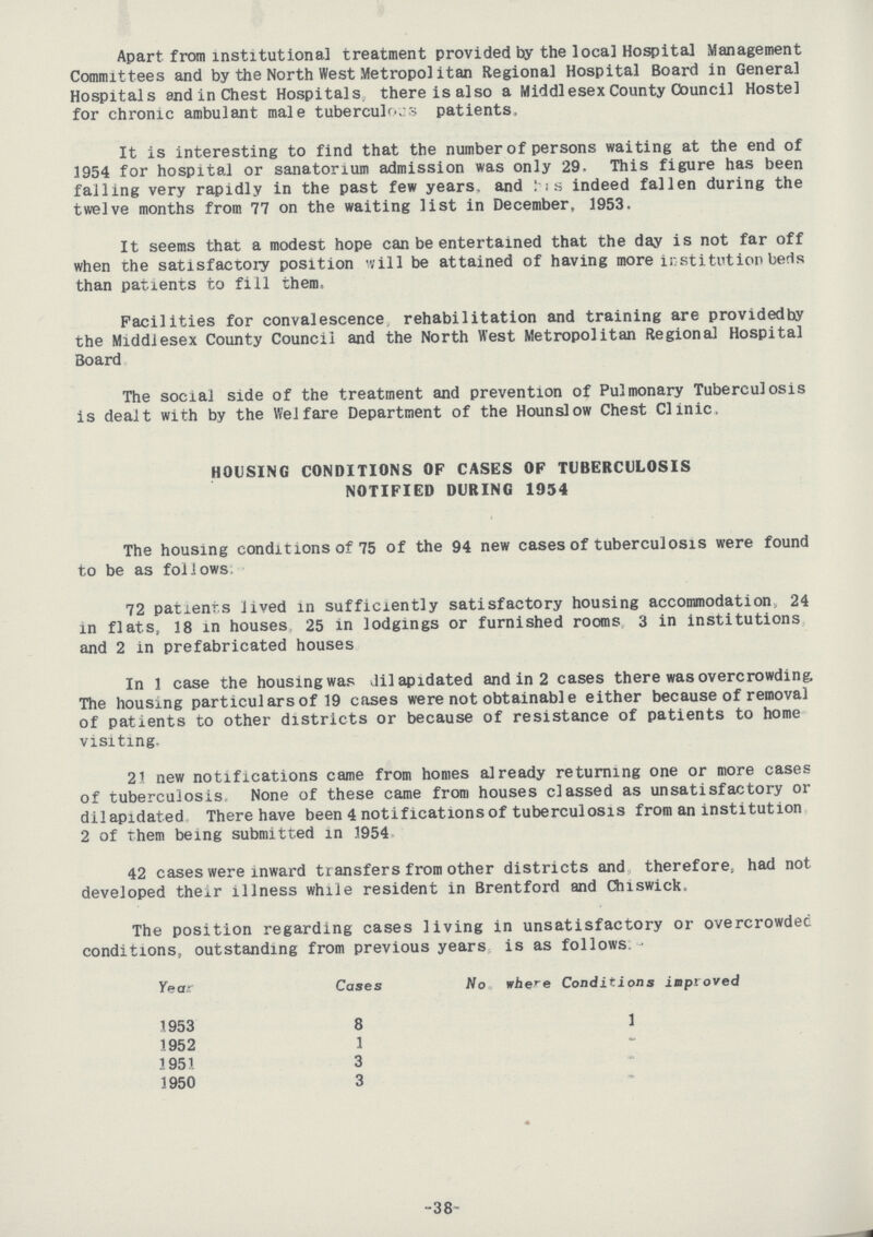 Apart from institutional treatment provided by the local Hospital Management Committees and by the North West Metropolitan Regional Hospital Board in General Hospitals end in Chest Hospitals, there is also a Middlesex County Council Hostel for chronic ambulant male tuberculous patients. It is interesting to find that the number of persons waiting at the end of 1954 for hospital or sanatorium admission was only 29. This figure has been failing very rapidly in the past few years, and has indeed fallen during the twelve months from 77 on the waiting list in December, 1953. It seems that a modest hope can be entertained that the day is not far off when the satisfactory position will be attained of having more institution beds than patients to fill them. Facilities for convalescence, rehabilitation and training are providedby the Middlesex County Council and the North West Metropolitan Regional Hospital Board The social side of the treatment and prevention of Pulmonary Tuberculosis is dealt with by the Welfare Department of the Hounslow Chest Clinic. HOUSING CONDITIONS OF CASES OF TUBERCULOSIS NOTIFIED DURING 1954 The housing conditions of 75 of the 94 new cases of tuberculosis were found to be as follows:- 72 patients lived in sufficiently satisfactory housing accommodation, 24 in flats, 18 in houses, 25 in lodgings or furnished rooms 3 in institutions, and 2 in prefabricated houses. In 1 case the housing was dilapidated and in 2 cases there was overcrowding The housing particulars of 19 cases were not obtainable either because of removal of patients to other districts or because of resistance of patients to home visiting. 21 new notifications came from homes already returning one or more cases of tuberculosis None of these came from houses classed as unsatisfactory or dilapidated There have been 4 notifications of tuberculosis from an institution 2 of them being submitted in 1954. 42 cases were inward transfers from other districts and therefore, had not developed their illness while resident in Brentford and Chiswick. The position regarding cases living in unsatisfactory or overcrowded conditions, outstanding from previous years, is as follows:- Year Cases No where Conditions improved 1953 8 1 1952 1 - 1951 3 - 1950 3 - -38-