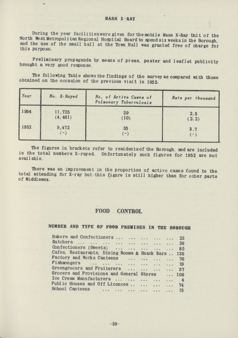 MASS X - RAY During the year facilities were given for the mobile Mass X-Ray Unit of the North West Metropolitan Regional Hospital Board to spend six weeks in the Borough, and the use of the small hall at the Town Hall was granted free of charge for this purpose. Preliminary propaganda by means of press, poster and leaflet publicity brought a very good response The following Table shows the findings of the survey as compared with those obtained on the occasion of the previous visit in 1952. Year No. X-Rayed No. of Active Cases of Pulmonary Tuberculosis Hate per thousand 1954 11,725 29 2.5 (4,461) (10) (2.2) 1952 9,472 35 3.7 (-) (-) (-) The figures in brackets refer to residents of the Borough, and are included in the total numbers X-rayed. Unfortunately such figures for 1952 are not avail able. There was an improvement in the proportion of active cases found to the total attending for X-ray but this figure is still higher than for other parts of Middlesex. FOOD CONTROL NUMBER AND TYPE OF FOOD PREMISES IN THE BOROUGH Bakers and Confectioners 23 Butchers 39 Confectioners (Sweets) 85 Cafes, Restaurants, Dining Rooms & Snack Bars 136 Factory and Works Canteens 76 Fishmongers 19 Greengrocers and Fruiterers 57 Grocers and Provisions and General Stores 108 Ice Cream Manufacturers 4 Public Houses and Off Licences 74 School Canteens 15 -39-