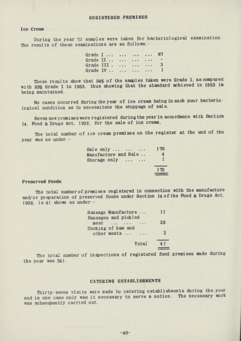 REGISTERED PREMISES Ice Cream During the year 71 samples were taken for bacteriological examination The results of these examinations are as follows:- Grade I 67 Grade II - Grade III 3 Grade IV 1 These results show that 94% of the samples taken were Grade I, as compared with 93% Grade I in 1953, thus showing that the standard achieved in 1953 is being maintained No cases occurred during the year of ice cream being in such poor bacterio logical condition as to necessitate the stoppage of sale. Seven new premises were registered during the year in accordance with Section 14 Food & Drugs Act, 1938, for the sale of ice cream. The total number of ice cream premises on the register at the end of the year was as under:- Sale only 170 Manufacture and Sale 4 Storage only 1 175 Preserved Foods The total number of premises registered in connection with the manufacture and/or preparation of preserved foods under Section 14 of the Pood & Drugs Act, 1938 is 41 shorn asunder:- Sausage Manufacture 11 Sausages and pickled meat 28 Cooking of ham and other meats 2 Total 41 The total number of inspections of registered food premises made during the year was 241 CATERING ESTABLISHMENTS Thirty-seven visits were made to catering establishments during the year and in one case only was it necessary to serve a notice. The necessary work was subsequently carried out. -40-