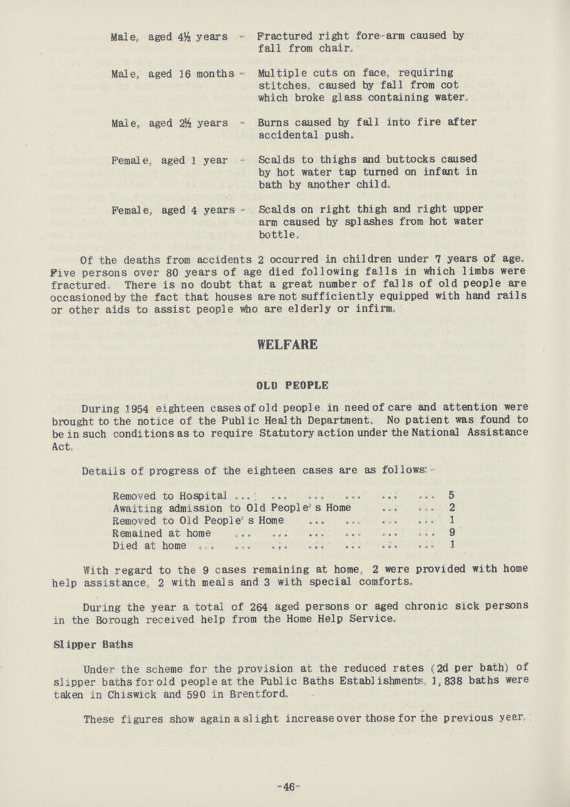 Male, aged 4½ years - Fractured right fore-arm caused by fall from chair. Male, aged 16 months - Multiple cuts on face, requiring stitches, caused by fall from cot which broke glass containing water. Male, aged 2& years - Burns caused by fall into fire after accidental push. Female, aged 1 year Scalds to thighs and buttocks caused by hot water tap turned on infant in bath by another child. Female, aged 4 years - Scalds on right thigh and right upper arm caused by splashes from hot water bottle. Of the deaths from accidents 2 occurred in children under 7 years of age. Five persons over 80 years of age died following falls in which limbs were fractured There is no doubt that a great number of falls of old people are occasioned by the fact that houses are not sufficiently equipped with hand rails or other aids to assist people who are elderly or infirm. WELFARE OLD PEOPLE During 1954 eighteen cases of old people in need of care and attention were brought to the notice of the Public Health Department. No patient was found to be in such conditions as to require Statutory action under the National Assistance Act Details of progress of the eighteen cases are as follows: Removed to Hospital 5 Awaiting admission to Old People's Home 2 Removed to Old People' s Home 1 Remained at home 9 Died at home 1 With regard to the 9 cases remaining at home, 2 were provided with home help assistance, 2 with meals and 3 with special comforts. During the year a total of 264 aged persons or aged chronic sick persons in the Borough received help from the Home Help Service, Slipper Baths Under the scheme for the provision at the reduced rates (2d per bath) of slipper baths forold people at the Public Baths Establishments 1,838 baths were taken in Chiswick and 590 in Brentford. These figures show again a slight increase over those for the previous year. -46-
