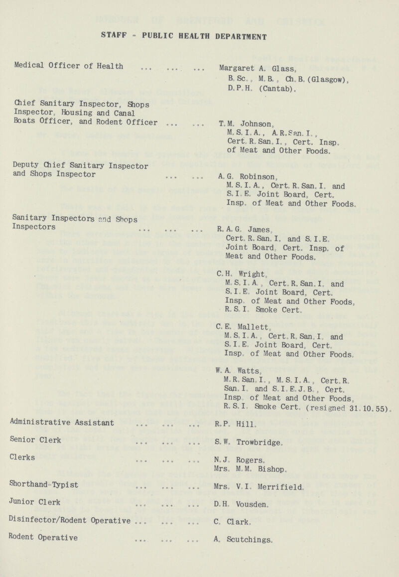 STAFF - PUBLIC HEALTH DEPARTMENT Medical Officer of Health Margaret A, Glass, B Sc., Ml, Ch B, (Glasgow), D.P H (Cantab). Chief Sanitary Inspector, Shops Inspector Housing and Canal Boats Officer, and Rodent Officer T. M, Johnson,, M.S. I,A., A R.San. I, , Cert, R San, I., Cert. Insp, of Meat and Other Foods. Deputy Chief Sanitary Inspector and Shops Inspector A.G. Robinson, M. S. I. A., Cert,, R, San. I, and S.I E. Joint Board. Cert. Insp. of Meat and Other Foods Sanitary Inspectors and Shops Inspectors R. A. G, James, Cert, R.San. I. and S.I.E. Joint Board, Cert. Insp. of Meat and Other Foods. C.H. Wright, M.S. I. A., Cert, R. San. I. and S. I E Joint Board, Cert. Insp of Meat and Other Foods, R.S.I Smoke Cert. C. E. Mallett, M. S, I A,, Cert. R, San, I. and S.I E Joint Board, Cert, Insp of Meat and Other Foods. W. A, Watts, M.R.San I , M.S. I. A., Cert. R San I and S. I.E. J. B., Cert, Insp of Meat and Other Foods, R.S.I Smoke Cert, (resigned 31 10.55). Administrative Assistant R.P. Hill. Senior Clerk S.W. Trowbridge. Clerks N.J Rogers. Mrs, M M. Bishop. Shorthand Typist Mrs. V I Merrifield. Junior Clerk D.H. Vousden. Disinfector/Rodent Operative C, Clark. Rodent Operative A. Scutchings.