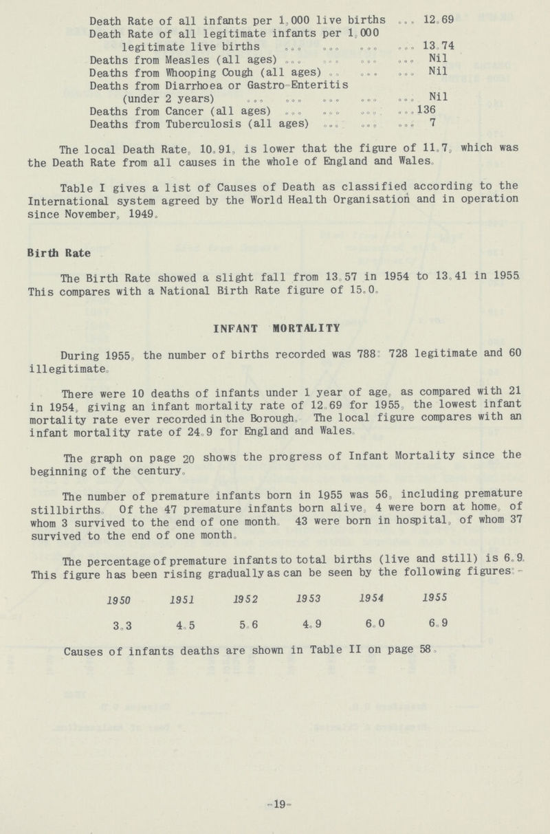 Death Rate of all infants per 1,000 live births 12.69 Death Rate of all legitimate infants per 1,000 legitimate live births 13.74 Deaths from Measles (all ages) Nil Deaths from Whooping Cough (all ages) Nil Deaths from Diarrhoea or Gastro Enteritis (under 2 years) Nil Deaths from Cancer (all ages) 136 Deaths from Tuberculosis (all ages) 7 The local Death Rate, 10.91, is lower that the figure of 11.7, which was the Death Rate from all causes in the whole of England and Wales. Table I gives a list of Causes of Death as classified according to the International system agreed by the World Health Organisation and in operation since November, 1949. Birth Rate The Birth Rate showed a slight fall from 13 57 in 1954 to 13.41 in 1955 This compares with a National Birth Rate figure of 15,0. INFANT MORTALITY During 1955, the number of births recorded was 788: 728 legitimate and 60 illegitimate. There were 10 deaths of infants under 1 year of age, as compared with 21 in 1954, giving an infant mortality rate of 12 69 for 1955, the lowest infant mortality rate ever recorded in the Borough, The local figure compares with an infant mortality rate of 24 9 for England and Wales. The graph on page 20 shows the progress of Infant Mortality since the beginning of the century. The number of premature infants born in 1955 was 56, including premature stillbirths, Of the 47 premature infants born alive, 4 were born at home, of whom 3 survived to the end of one month. 43 were born in hospital, of whom 37 survived to the end of one month. The percentage of premature infants to total births (live and still) is 6.9 This figure has been rising gradually as can be seen by the following figures:- 1950 1951 1952 1953 1954 1955 3.3 4.5 5.6 4.9 6.0 6.9 Causes of infants deaths are shown in Table II on page 58. 19