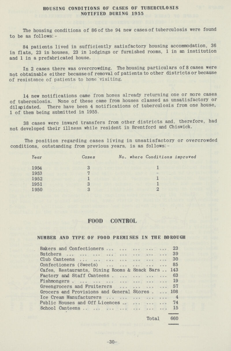 HOUSING CONDITIONS OF CASES OF TUBERCULOSIS NOTIFIED DURING 1955 The housing conditions of 86 of the 94 new cases of tuberculosis were found to be as follows: - 84 patients lived in sufficiently satisfactory housing accommodation, 36 in flats, 23 in houses, 23 in lodgings or furnished rooms, 1 in an institution and 1 in a prefabricated house. In 2 cases there was overcrowding,, The housing particulars of 8 cases were not obtainable either because of removal of patients to other districts or because of resistance of patients to home visiting, 14 new notifications came from homes already returning one or more cases of tuberculosis. None of these came from houses classed as unsatisfactory or dilapidated. There have been 4 notifications of tuberculosis from one house, 1 of them being submitted in 1955 38 cases were inward transfers from other districts and, therefore, had not developed their illness while resident in Brentford and Chiswick, The position regarding cases living in unsatisfactory or overcrowded conditions, outstanding from previous years, is as follows:- year Cases No. where Conditions improved 1954 3 1 1953 7 - 1952 1 1 1951 3 1 1950 3 2 FOOD CONTROL NUMBER AND TYPE OF FOOD PREMISES IN THE BOROUGH Bakers and Confectioners 23 Butchers 39 Club Canteens 30 Confectioners (Sweets) 85 Cafes, Restaurants, Dining Rooms & Snack Bars 143 Factory and Staff Canteens . 63 Fishmongers . 19 Greengrocers and Fruiterers 57 Grocers and Provisions and General Stores 108 Ice Cream Manufacturers 4 Public Houses and Off Licences 74 School Canteens 15 Total 660 -30-