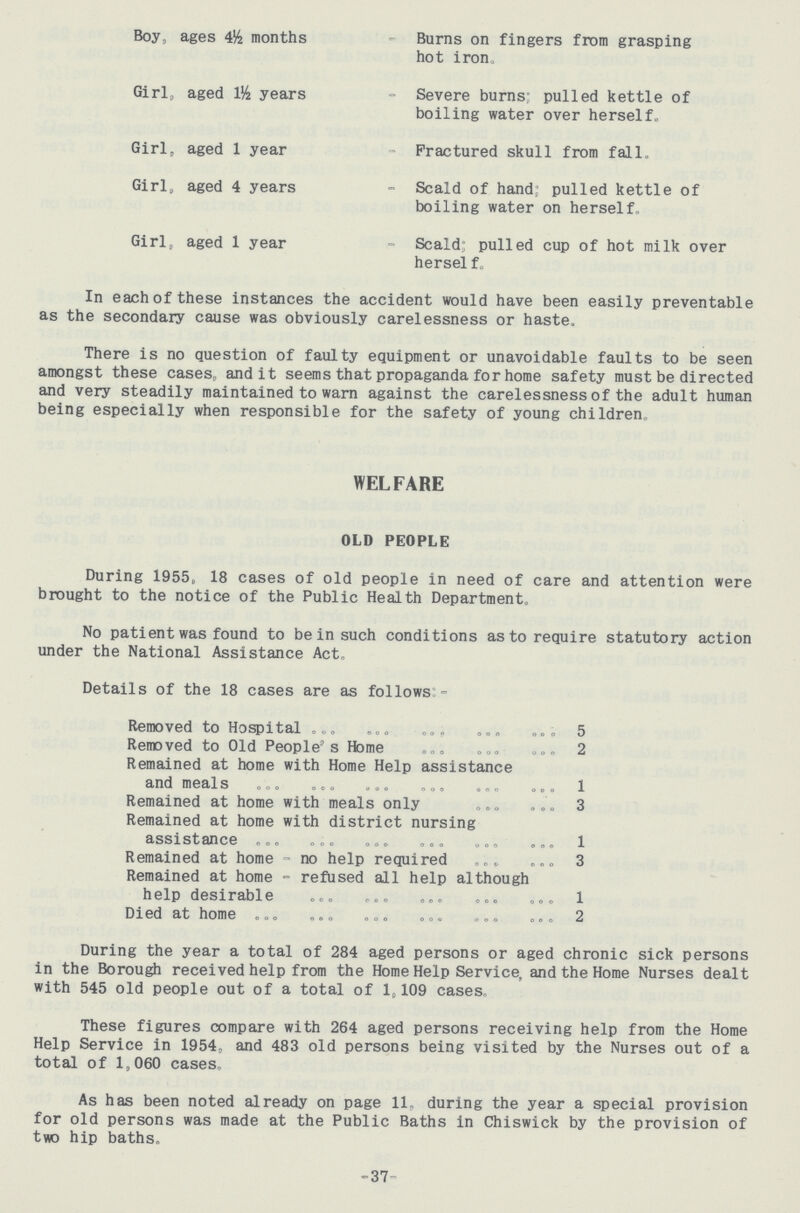 Boy, ages 4½ months Burns on fingers from grasping hot iron„ Girl, aged 1½ years - Severe burns pulled kettle of boiling water over herself. Girl, aged 1 year Fractured skull from fall. Girl, aged 4 years - Scald of hand; pulled kettle of boiling water on herself, Girl, aged 1 year - Scald; pulled cup of hot milk over hersel f. In each of these instances the accident would have been easily preventable as the secondary cause was obviously carelessness or haste. There is no question of faulty equipment or unavoidable faults to be seen amongst these cases, and it seems that propaganda for home safety must be directed and very steadily maintained to warn against the carelessness of the adult human being especially when responsible for the safety of young children WELFARE OLD PEOPLE During 1955, 18 cases of old people in need of care and attention were brought to the notice of the Public Health Department, No patient was found to be in such conditions as to require statutory action under the National Assistance Act. Details of the 18 cases are as follows:- Removed to Hospital 5 Removed to Old People's Home . 2 Remained at home with Home Help assistance and meals 1 Remained at home with meals only 3 Remained at home with district nursing assistance 1 Remained at home - no help required 3 Remained at home - refused all help although help desirable 1 Died at home 2 During the year a total of 284 aged persons or aged chronic sick persons in the Borough received help from the Home Help Service, and the Home Nurses dealt with 545 old people out of a total of 1,109 cases. These figures compare with 264 aged persons receiving help from the Home Help Service in 1954, and 483 old persons being visited by the Nurses out of a total of 1,060 cases. As has been noted already on page 11, during the year a special provision for old persons was made at the Public Baths in Chiswick by the provision of two hip baths. -37-