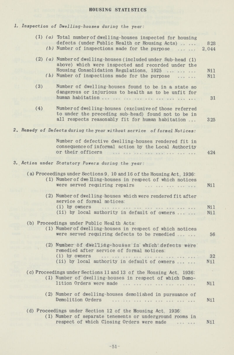 HOUSING STATISTICS 1. Inspection of Dwelling-houses during the year: (1) (a) Total number of dwelling-houses Inspected for housing defects (under Public Health or Housing Acts) 828 (b) Number of inspections made for the purpose 2,044 (2) (a) Number of dwelling-houses (included under Sub -head (1) above) which were inspected and recorded under the Housing Consolidation Regulations, 1925 Nil (b) Number of inspections made for the purpose Nil (3) Number of dwelling-houses found to be in a state so dangerous or injurious to health as to be unfit for human habitation 31 (4) Number of dwelling-houses (exclusive of those referred to under the preceding sub-head) found not to be in all respects reasonably fit for human habitation 325 2. Remedy of Defects during the year without service of formal Notices: Number of defective dwelling-houses rendered fit in consequence of informal action by the Local Authority or their officers 424 3. Action under Statutory Powers during the year: (a) Proceedings under Sections 9, 10 and 16 of the Housing Act, 1936 (1) Number of dwelling-houses in respect of which notices were served requiring repairs Nil (2) Number of dwelling houses which were rendered fit after service of formal notices: (i) by owners Nil (ii) by local authority in default of owners Nil (b) Proceedings under Public Health Acts (1) Number of dwelling-houses in respect of which notices were served requiring defects to be remedied 56 (2) Number 6f dwelling-houses in' which' defects were remedied after service of formal notices (i) by owners 32 (ii) by local authority in default of owners Nil (c) Proceedings under Sections 11 and 13 of the Housing Act 1936: (1) Number of dwelling-houses in respect of which Demo lition Orders were made Nil (2) Number of dwelling-houses demolished in pursuance of Demolition Orders Nil (d) Proceedings under Section 12 of the Housing Act, 1936 (1) Number of separate tenements or underground rooms in respect of which Closing Orders were made .. Nil -51-